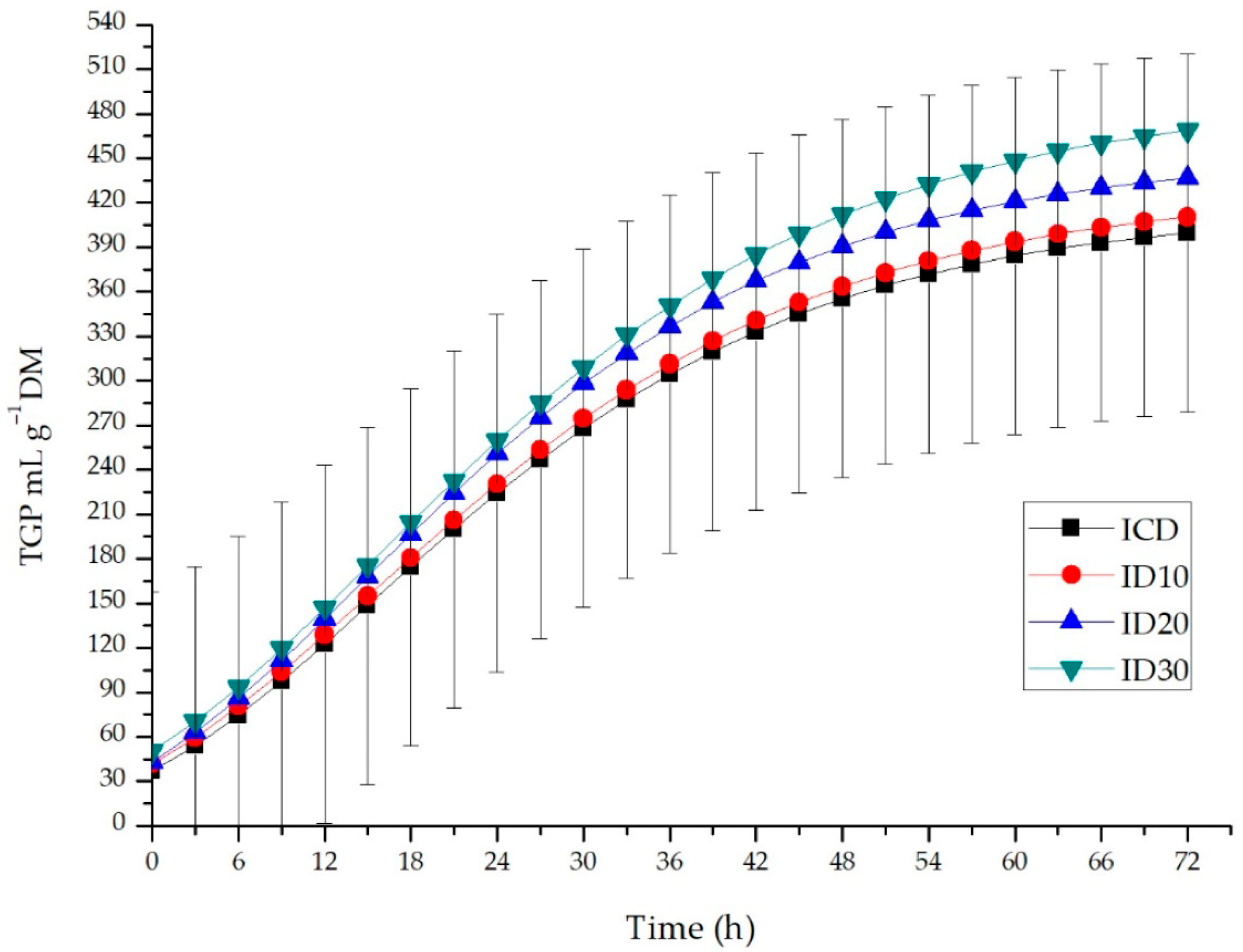 Fermentation 11 00390 g001