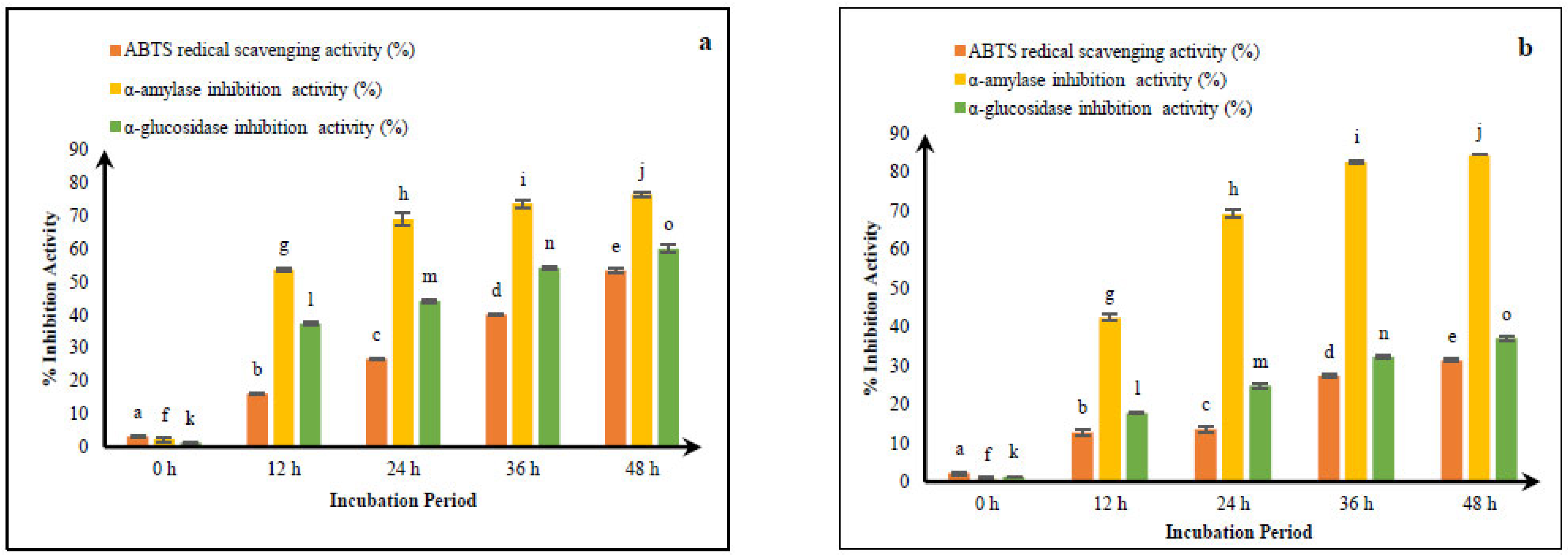 Fermentation 11 00391 g001