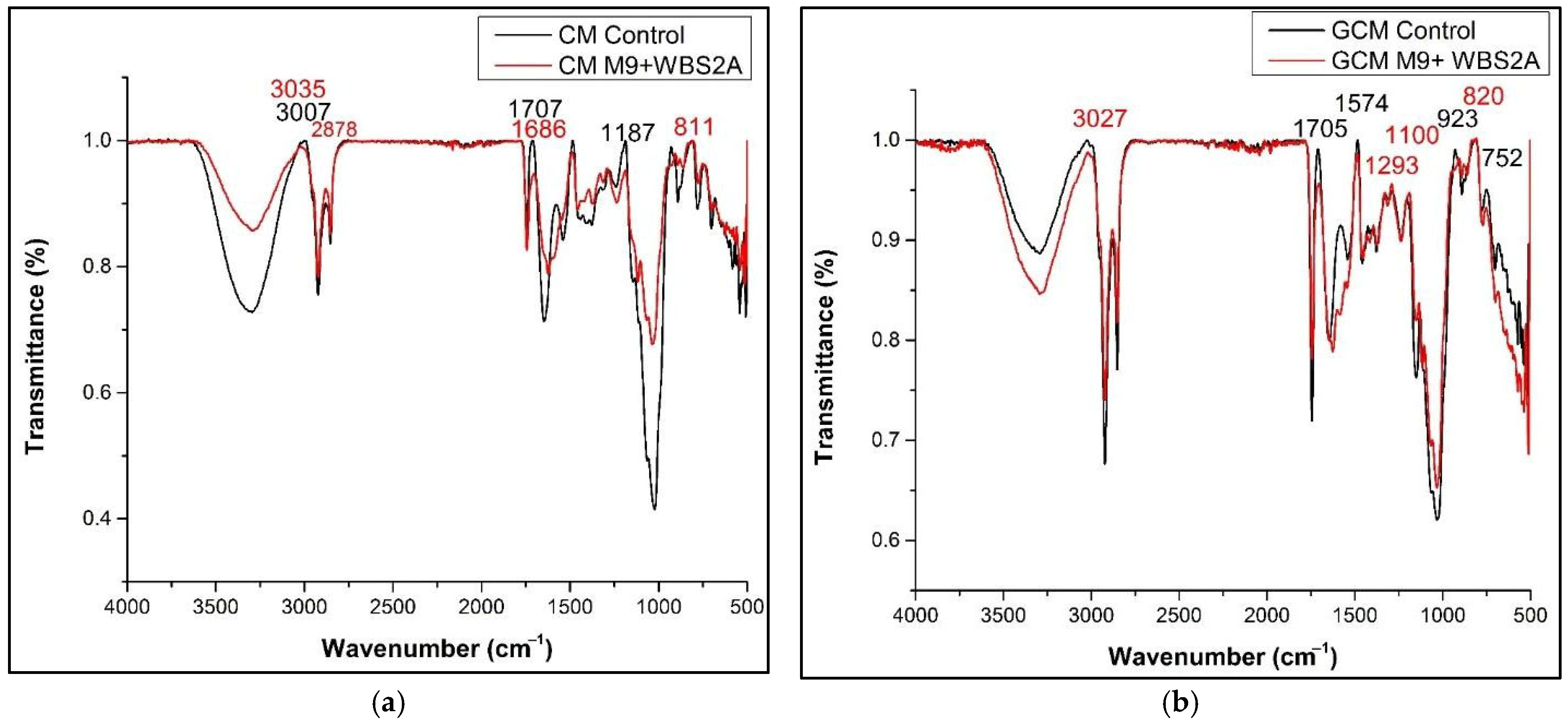Fermentation 11 00391 g008
