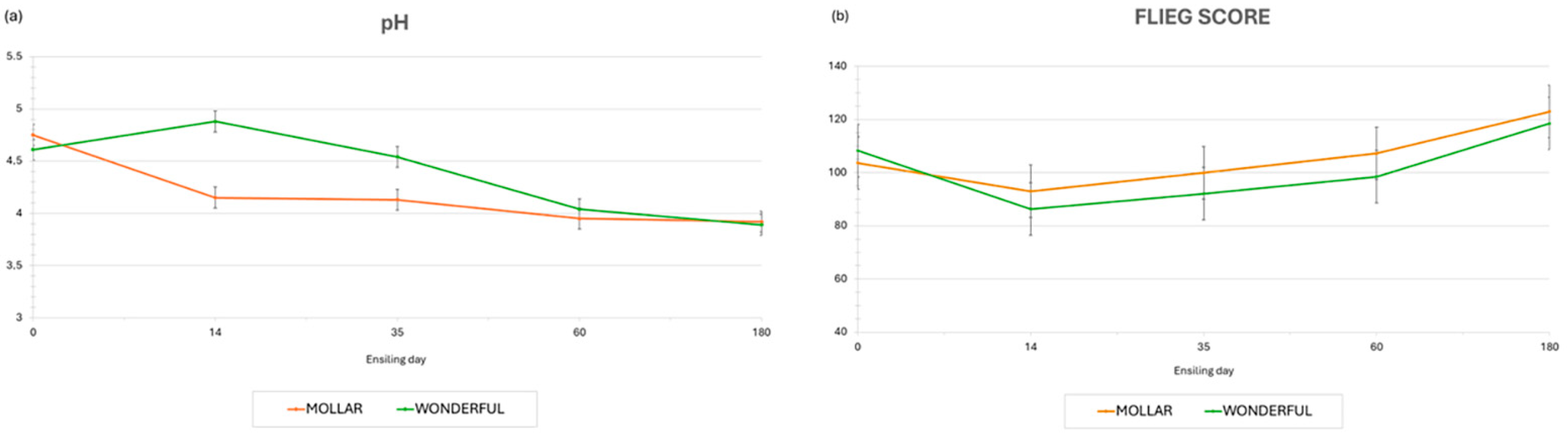 Fermentation 11 00392 g002