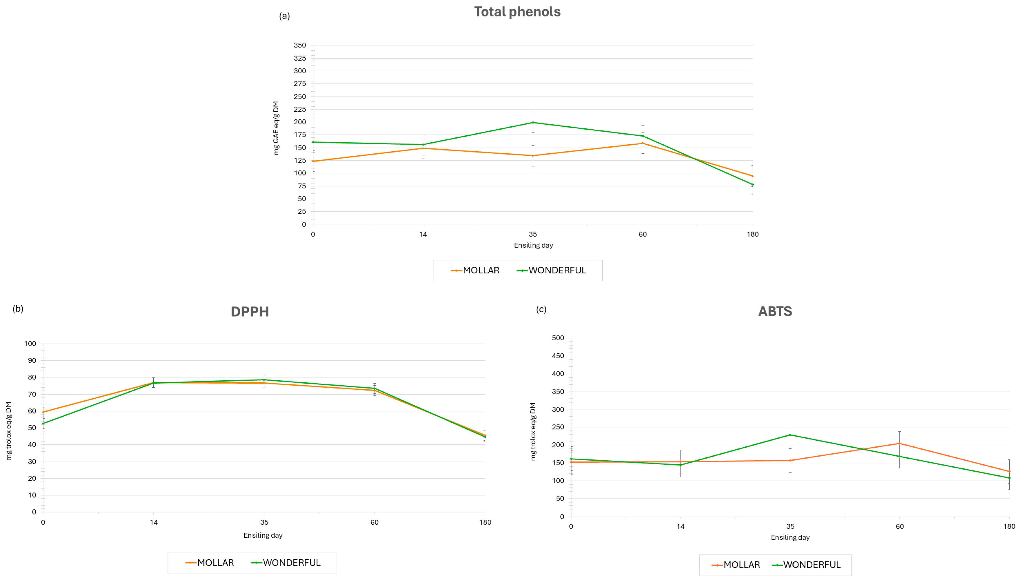 Fermentation 11 00392 g003