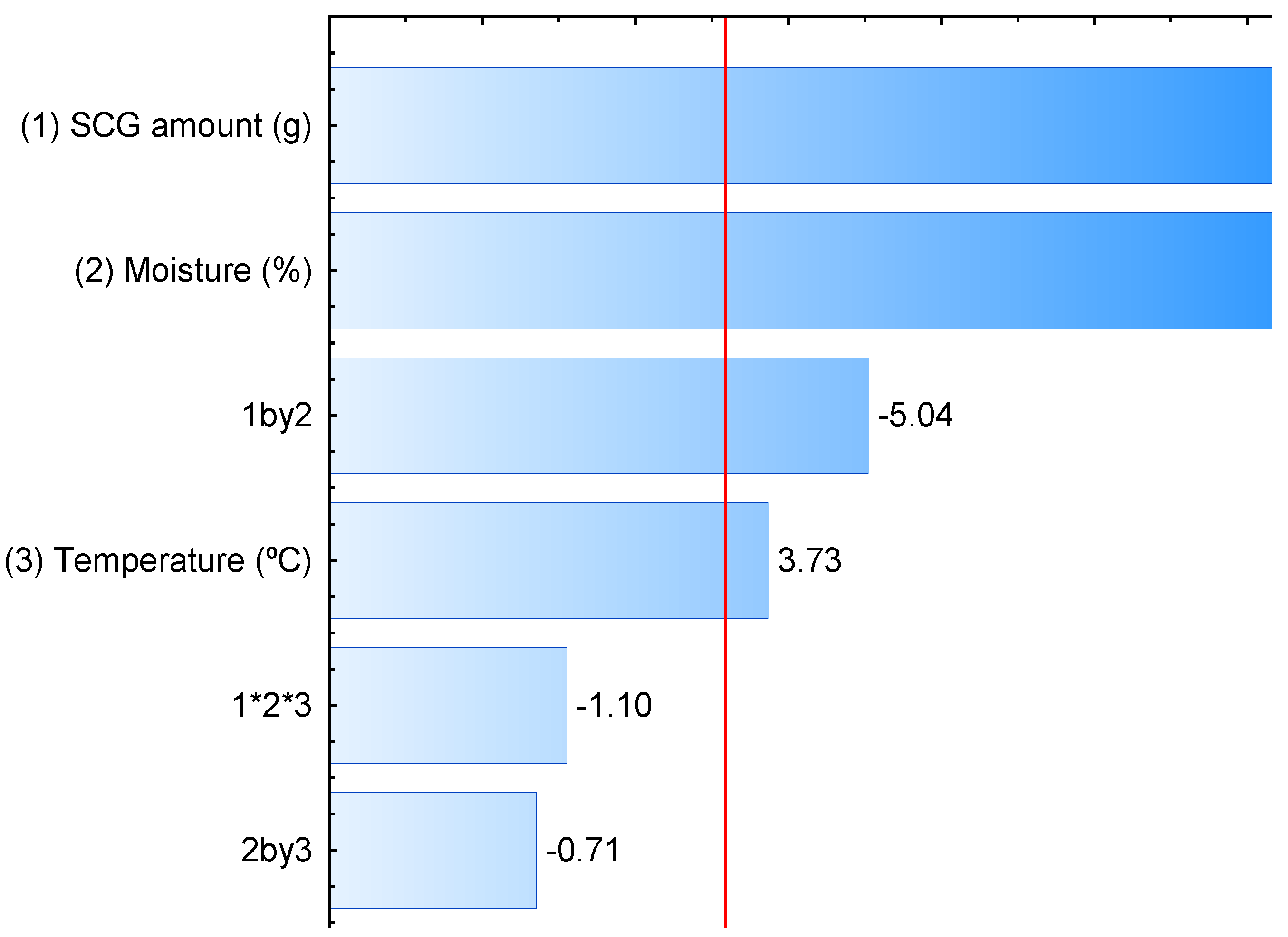 Fermentation 11 00396 g001