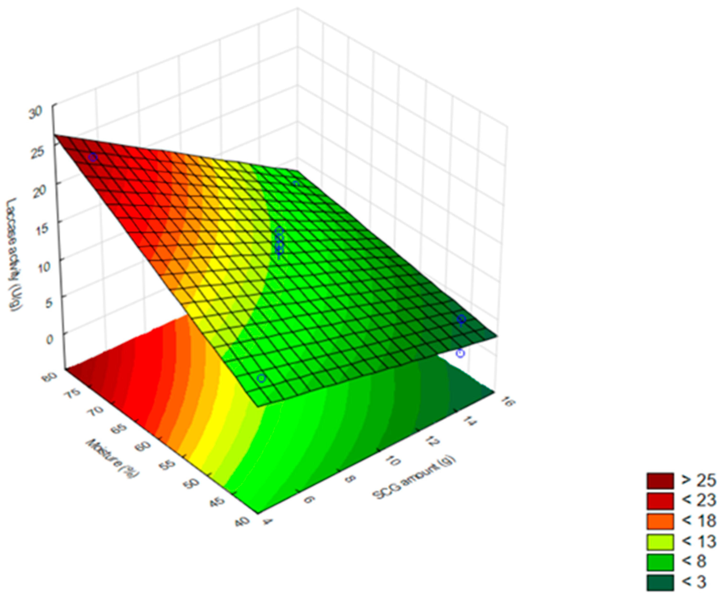 Fermentation 11 00396 g002