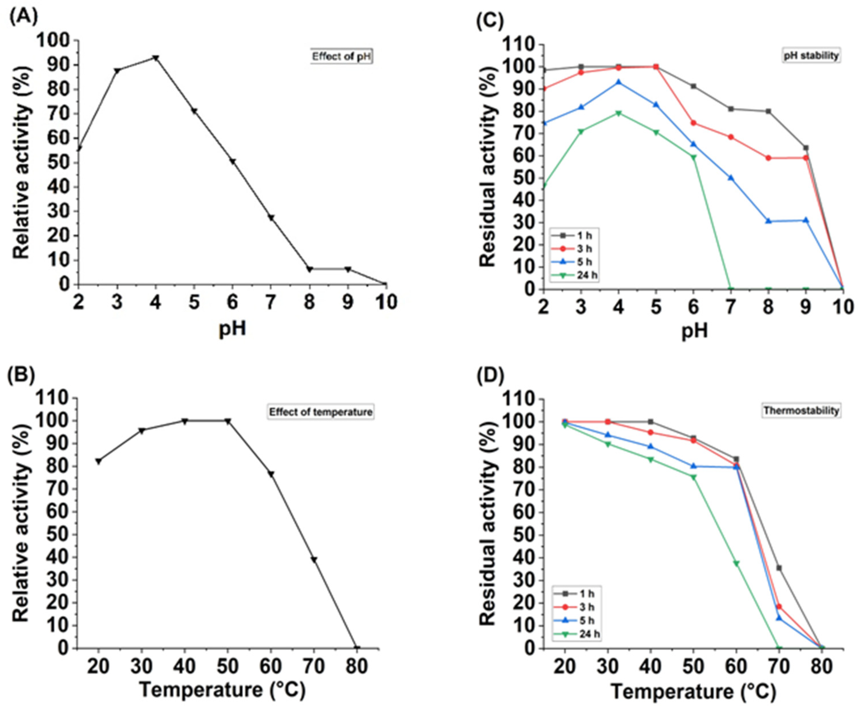 Fermentation 11 00396 g005