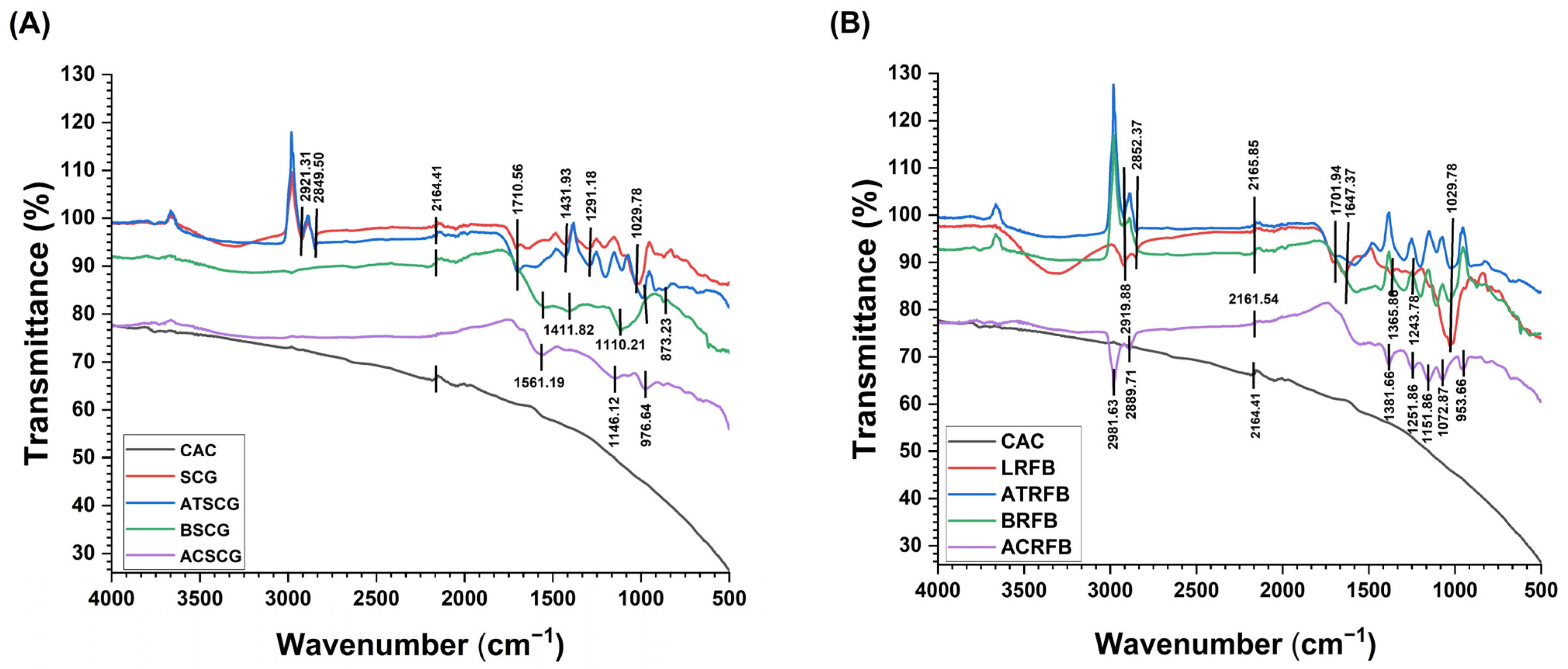 Fermentation 11 00396 g006