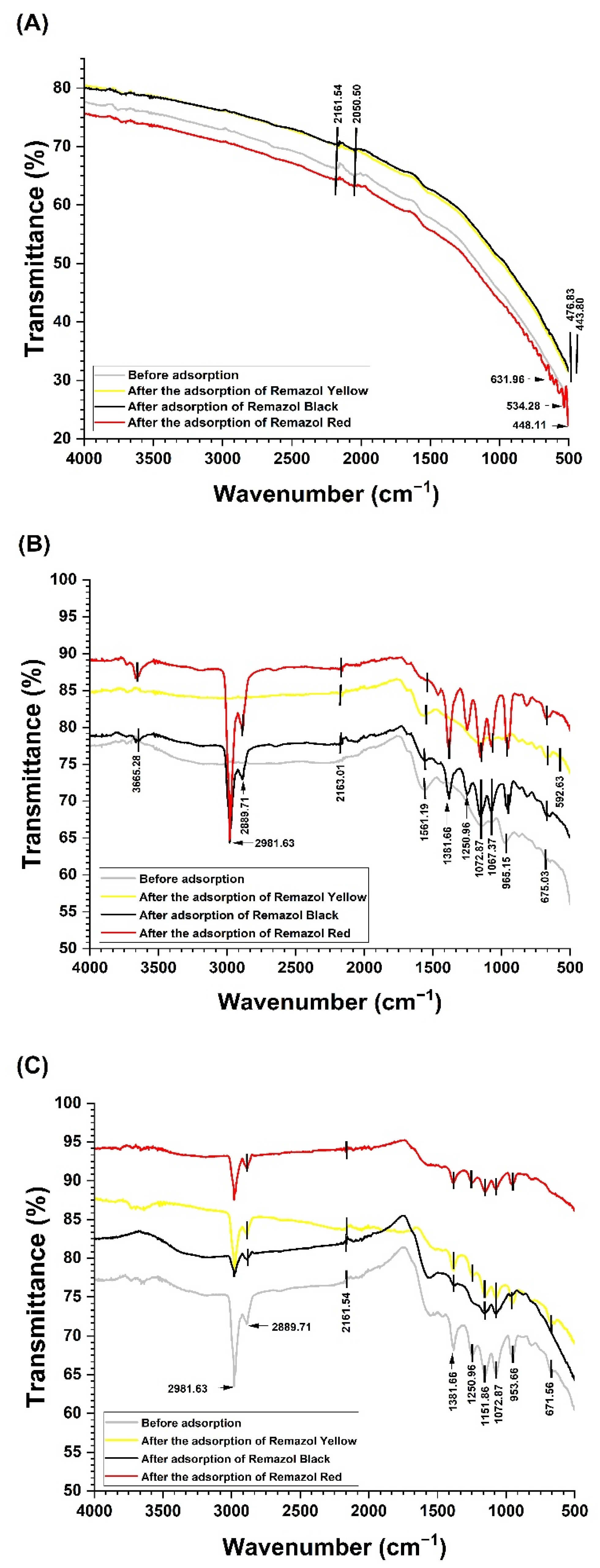 Fermentation 11 00396 g007
