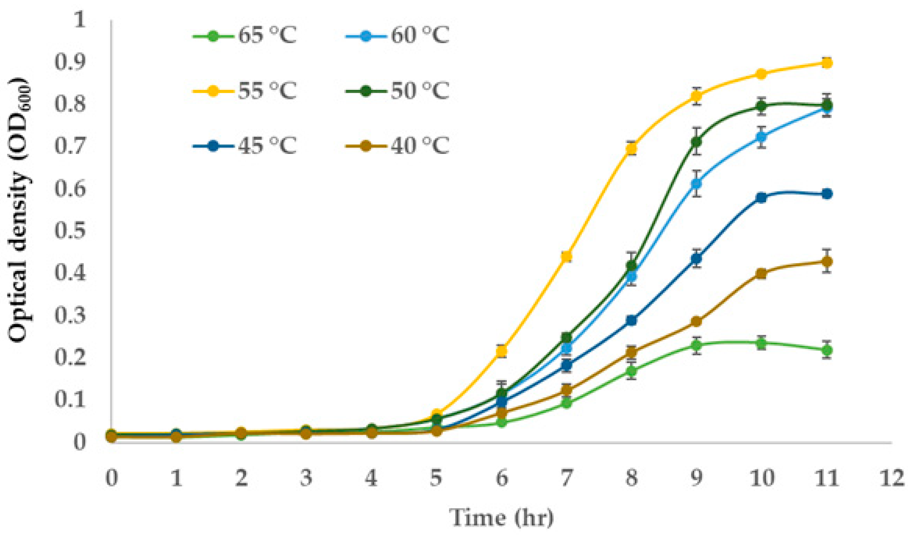 Fermentation 11 00397 g005