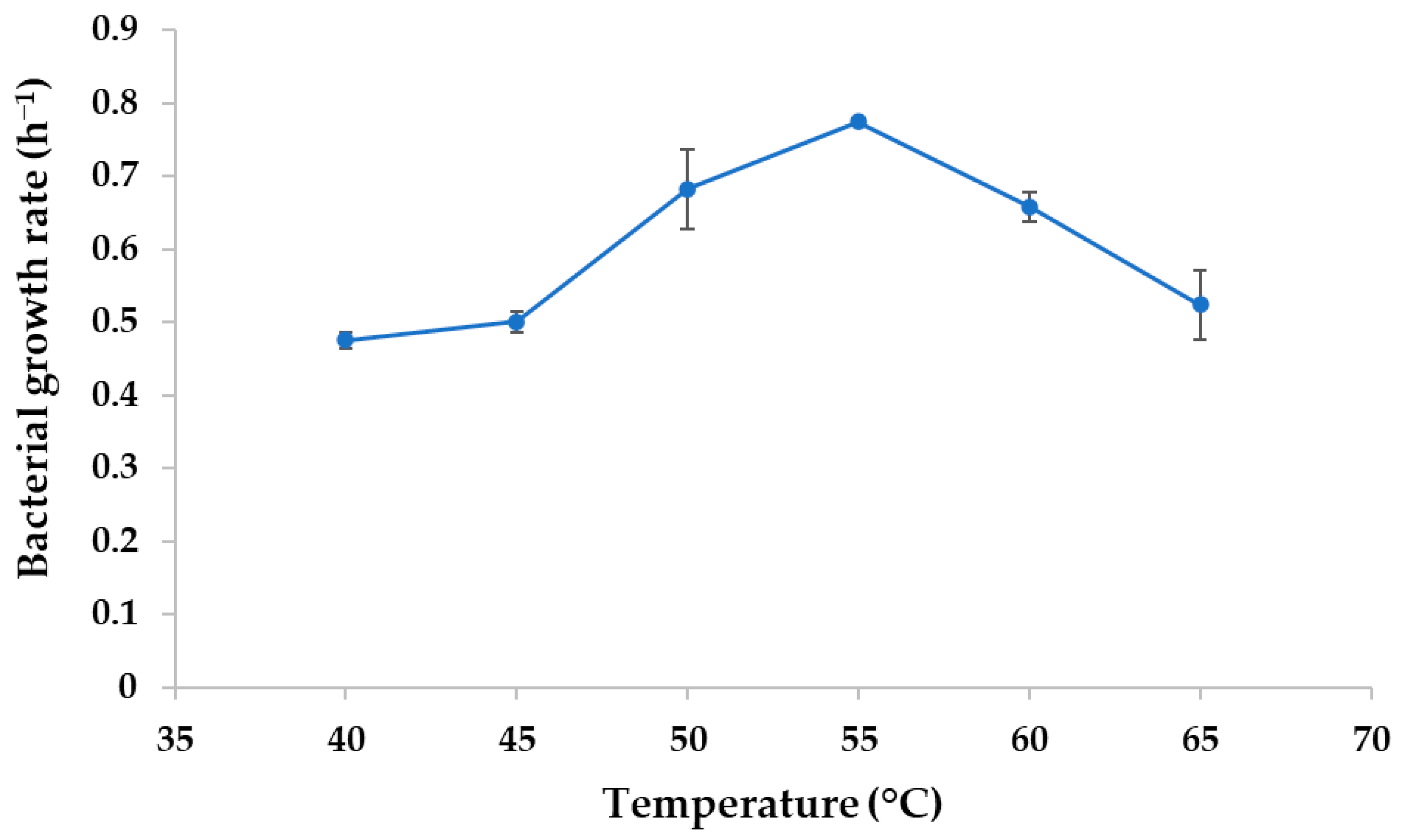Fermentation 11 00397 g006