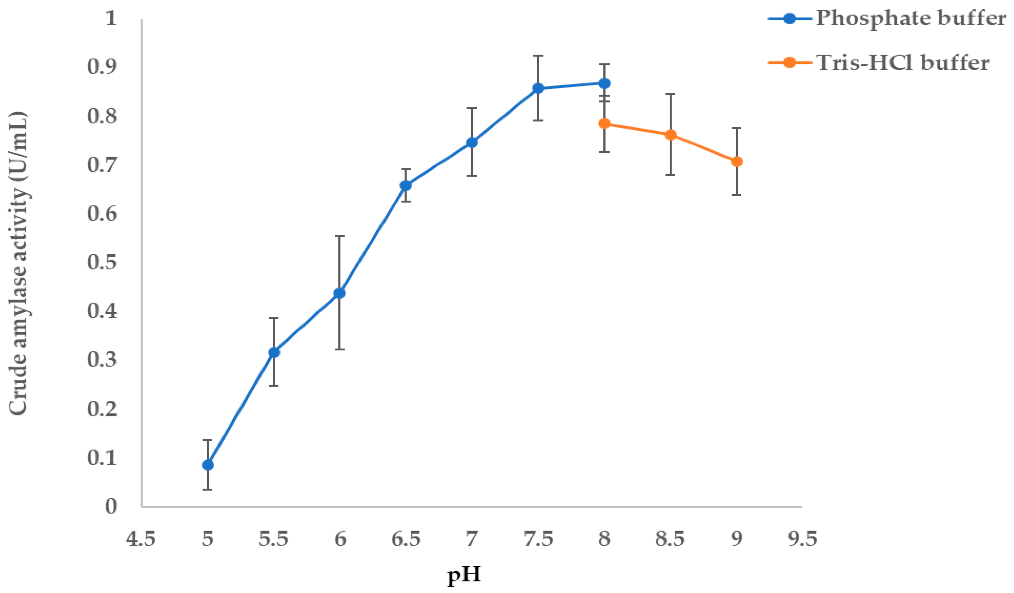Fermentation 11 00397 g008
