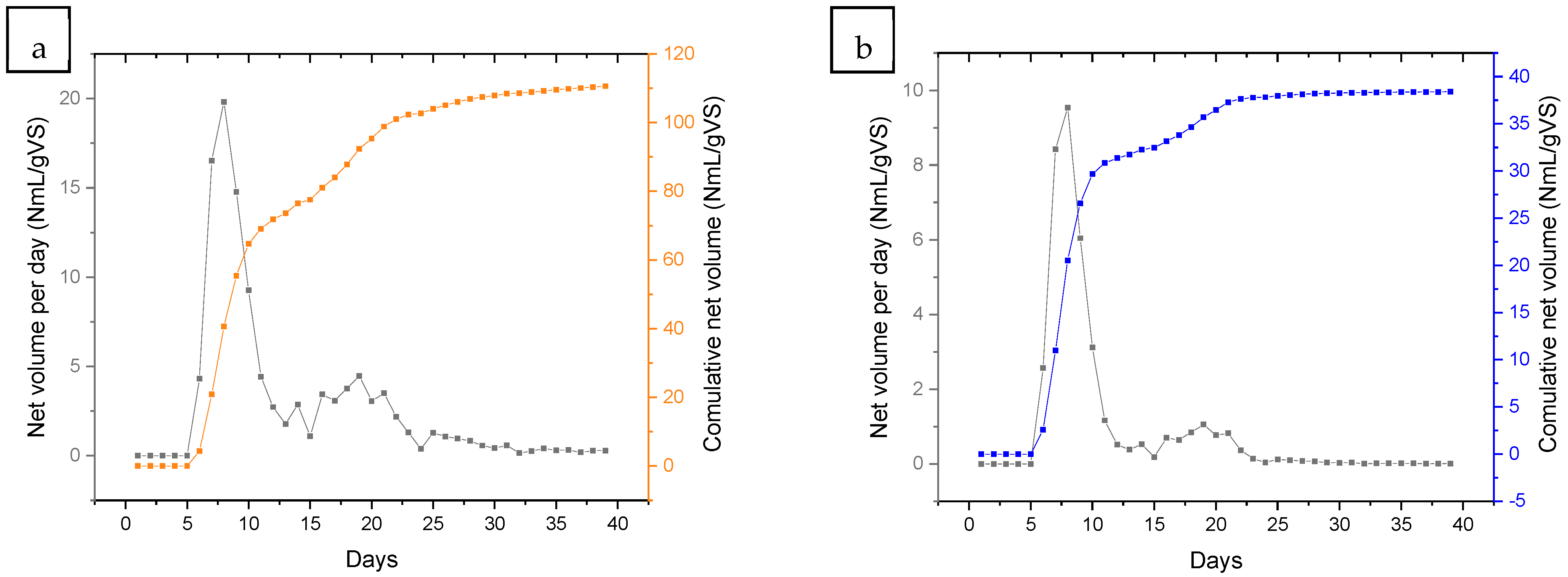 Fermentation 11 00398 g002