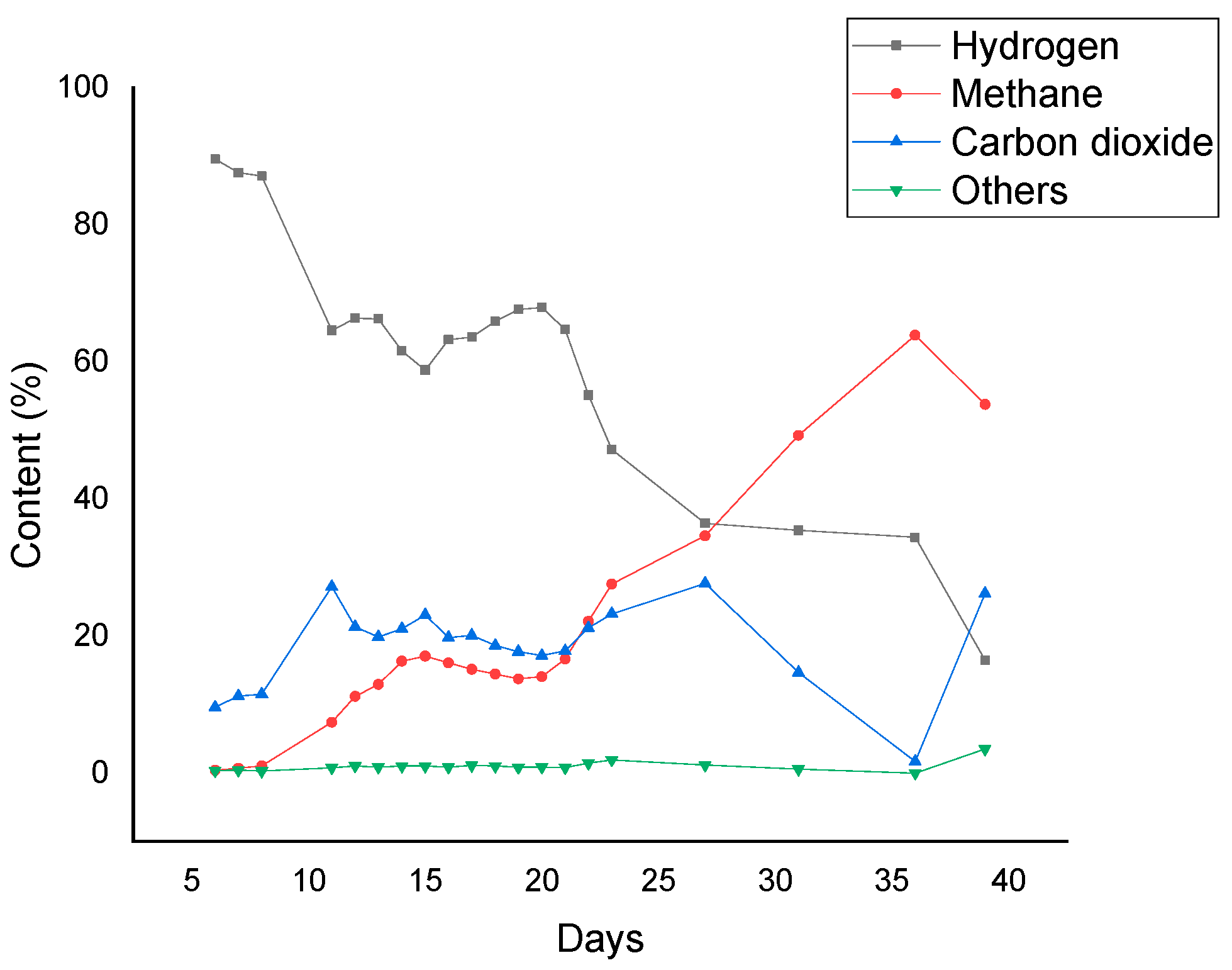 Fermentation 11 00398 g003