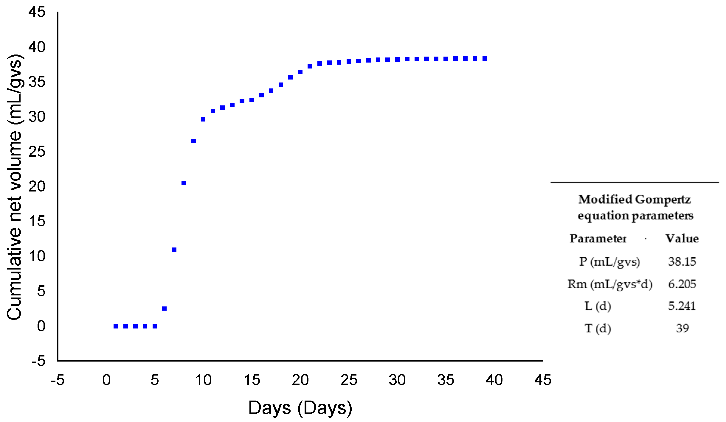 Fermentation 11 00398 g005