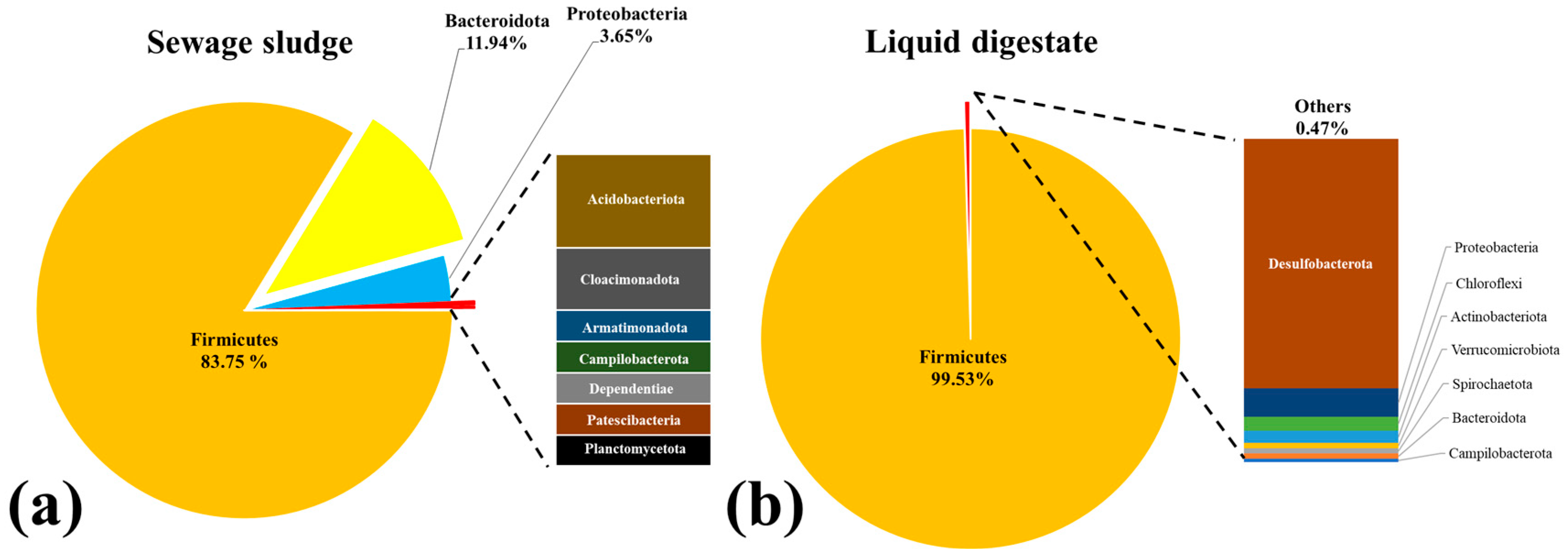 Fermentation 11 00398 g006