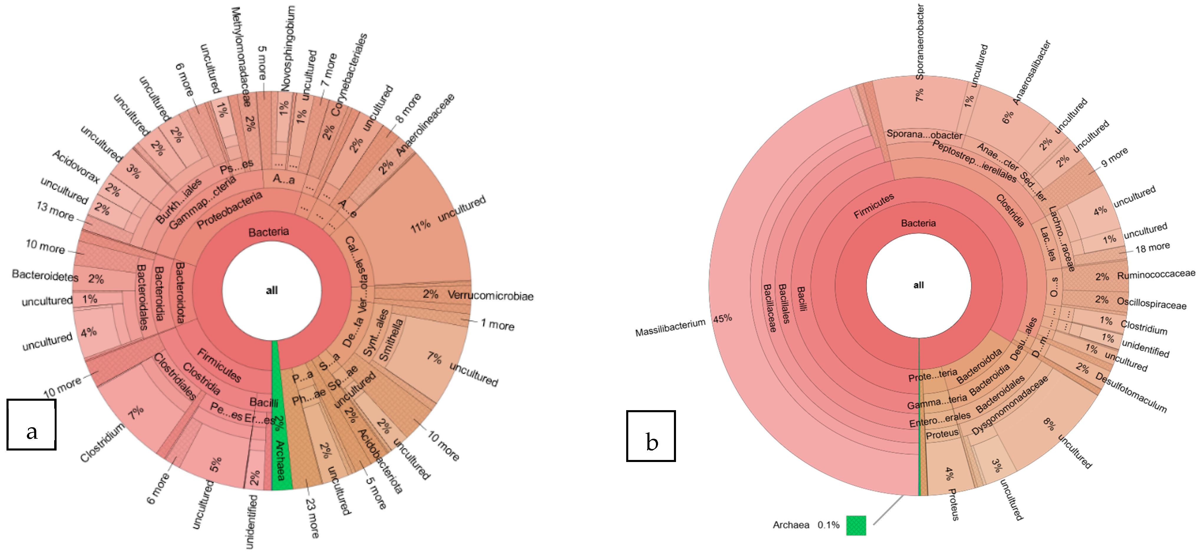 Fermentation 11 00398 g007