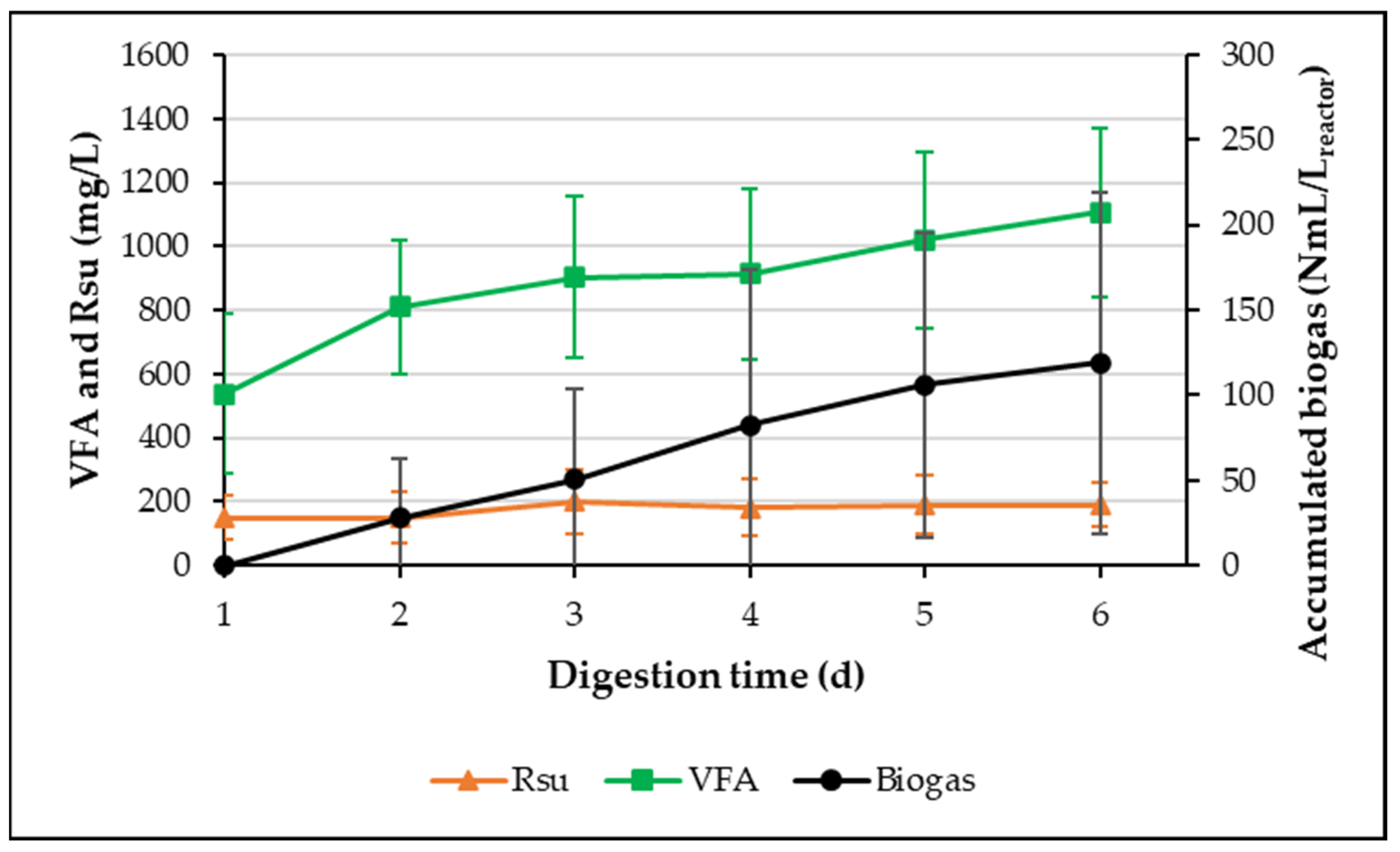 Fermentation 11 00399 g002