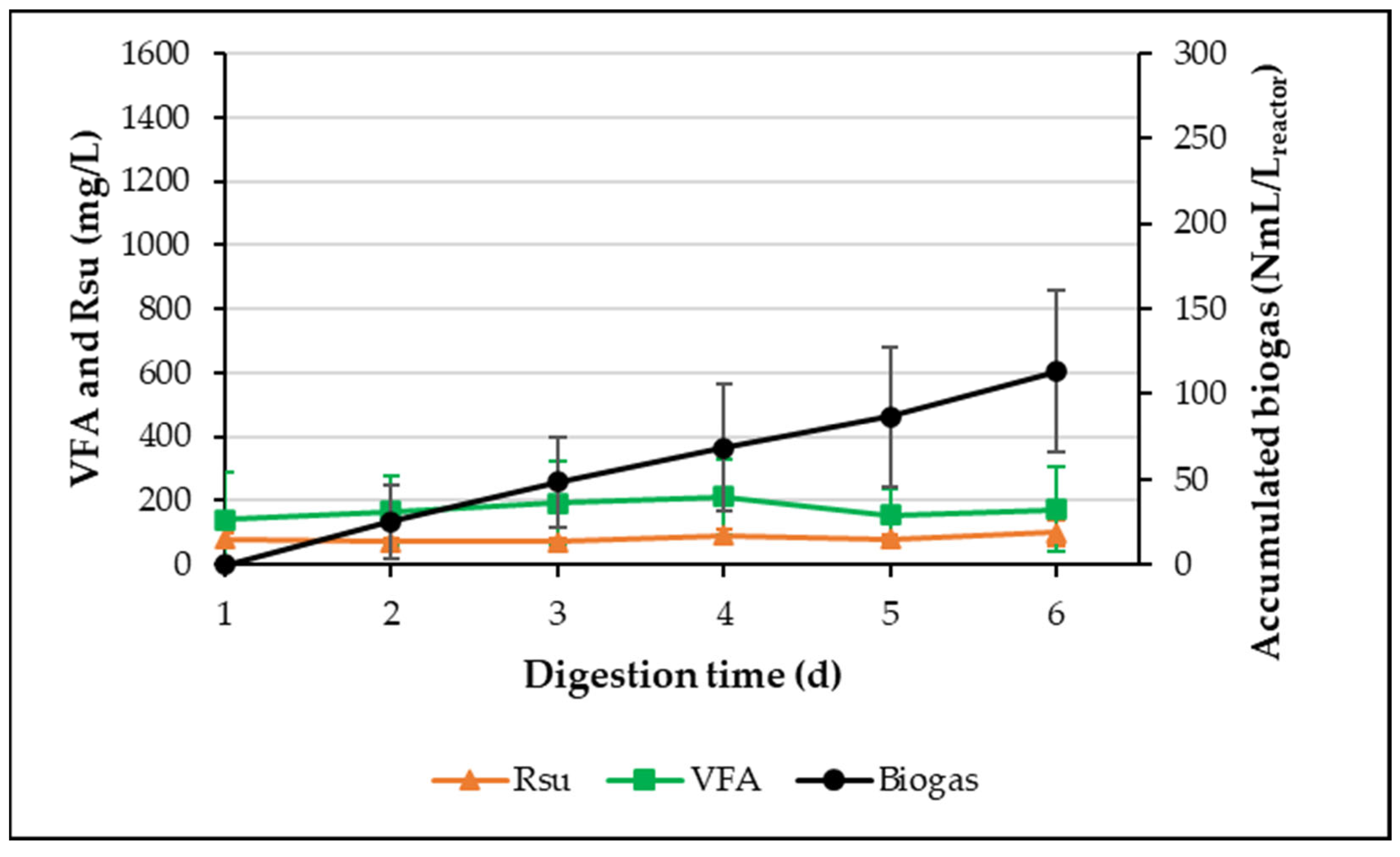 Fermentation 11 00399 g003