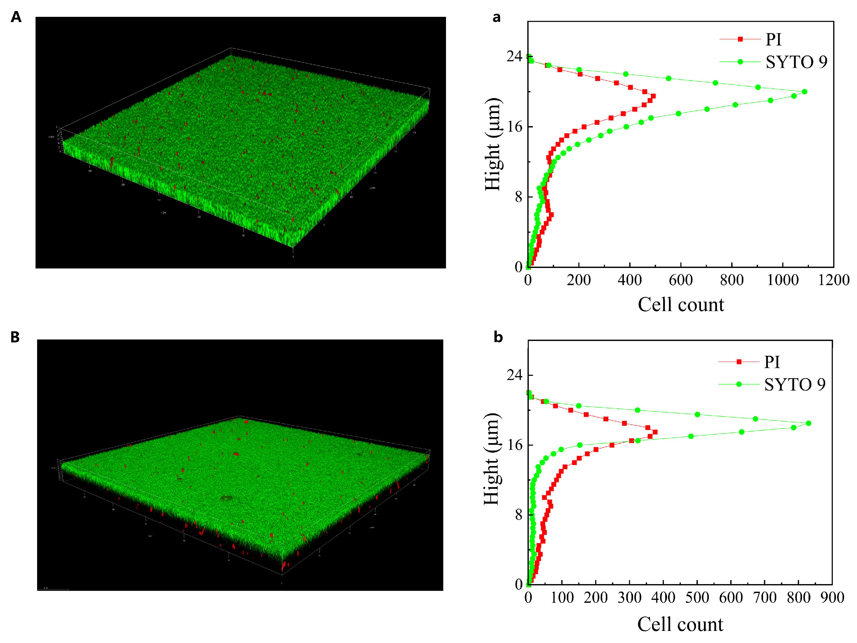 Fermentation 11 00400 g003