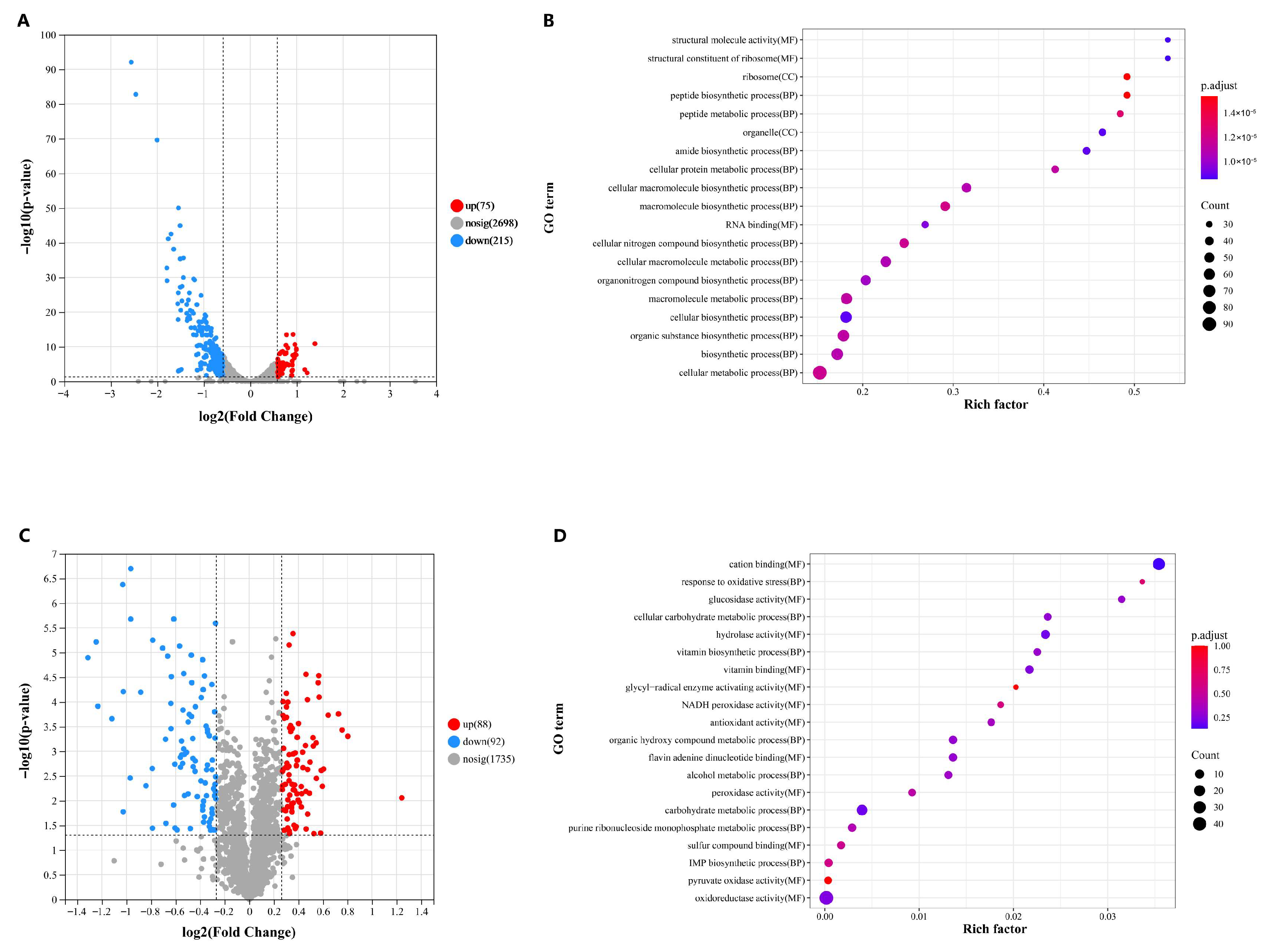 Fermentation 11 00400 g005