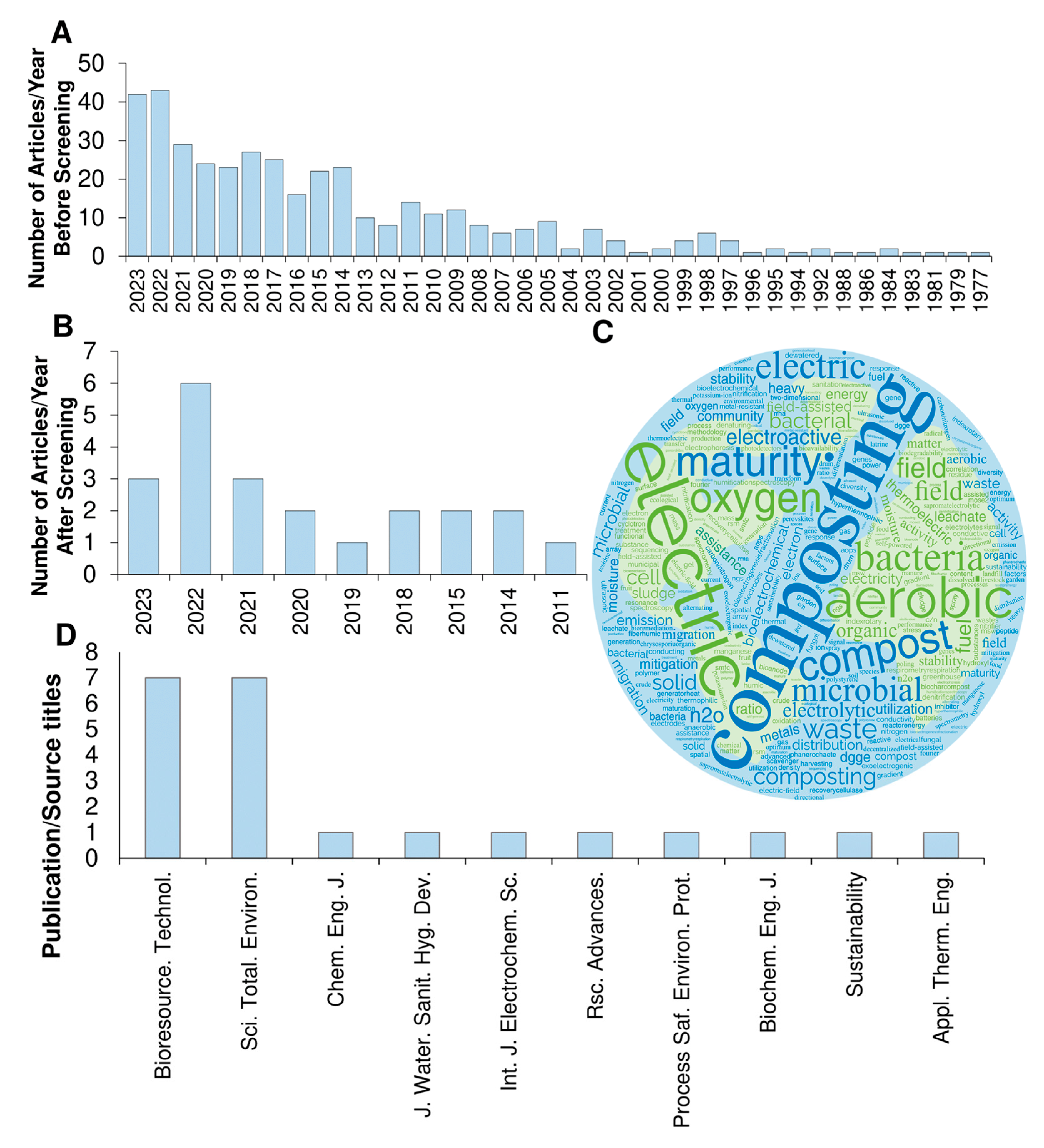 Fermentation 11 00401 g002