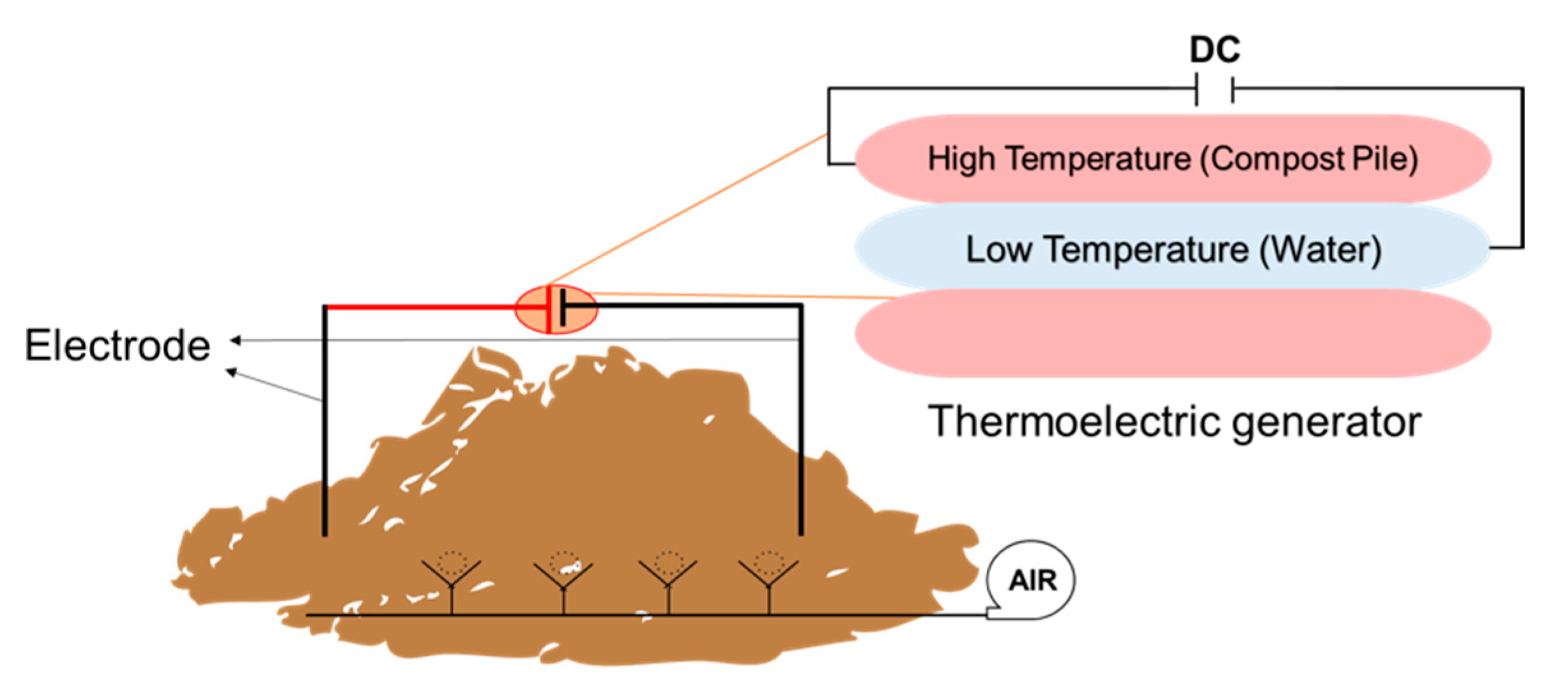 Fermentation 11 00401 g006