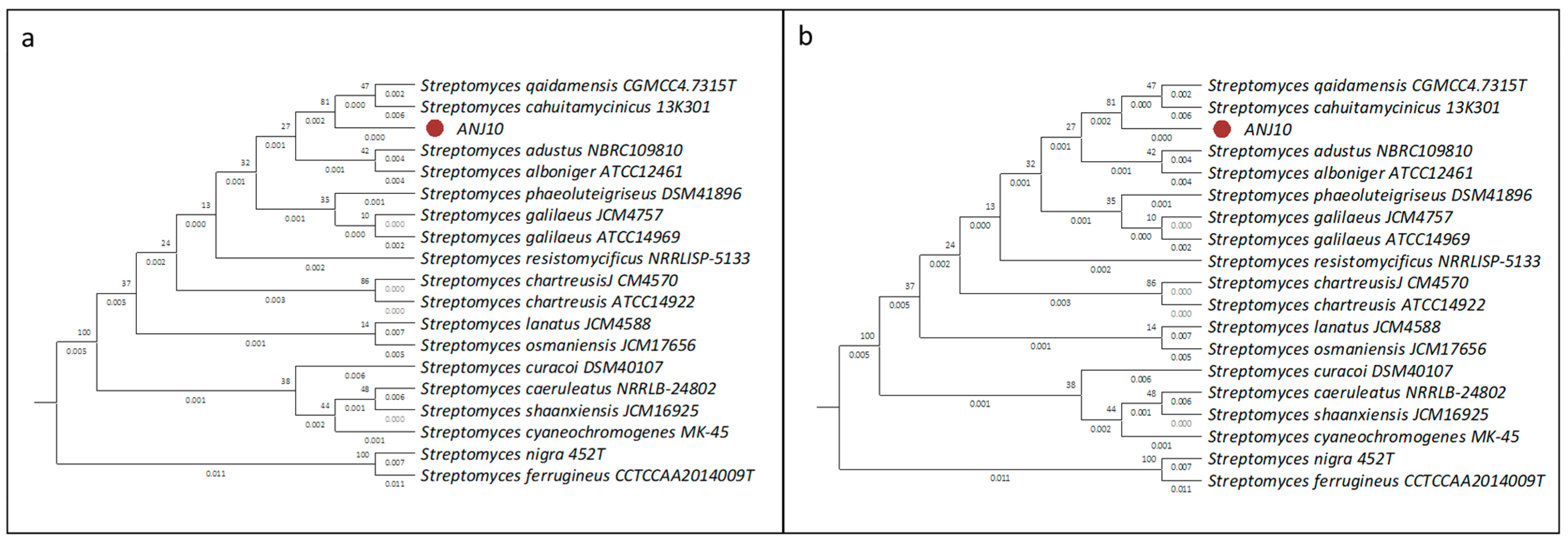 Fermentation 11 00406 g005