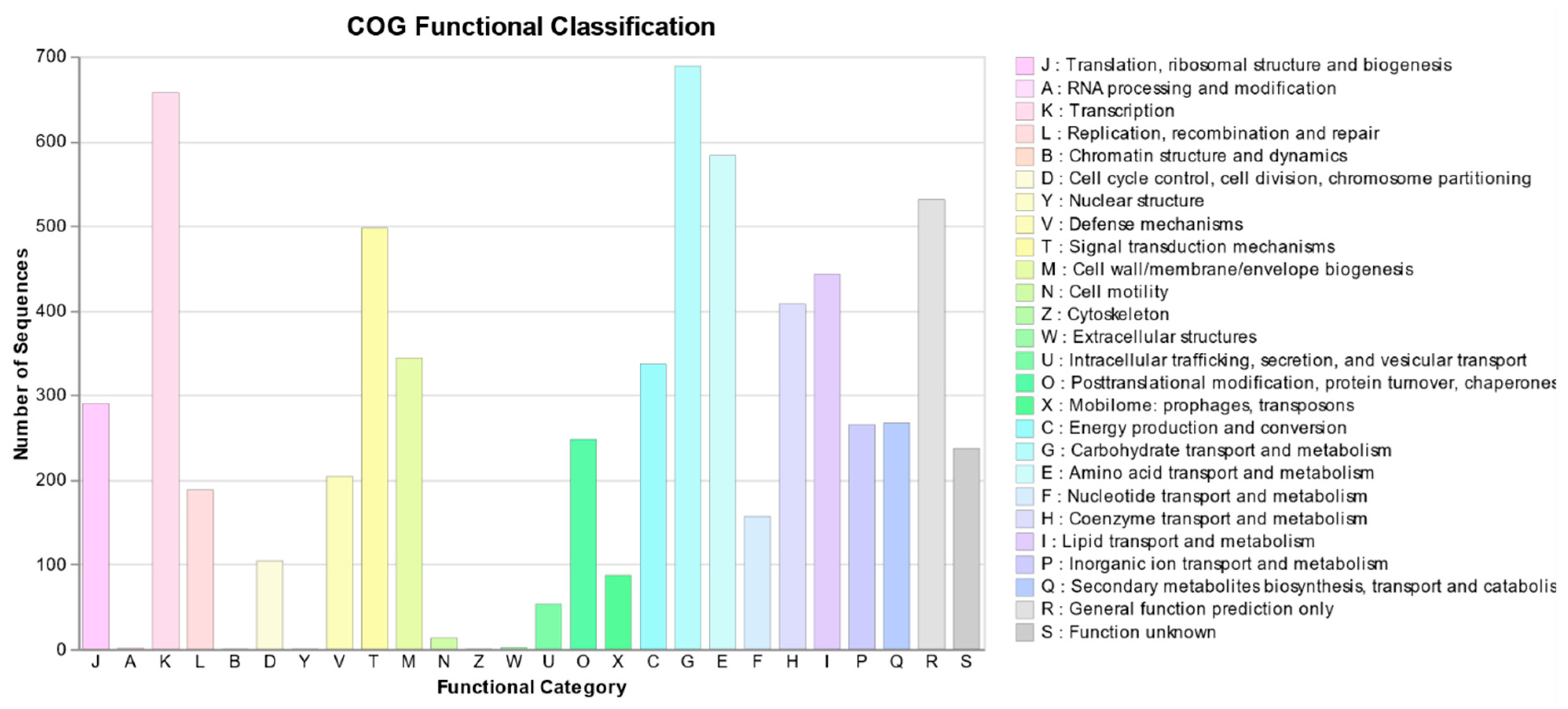 Fermentation 11 00406 g007