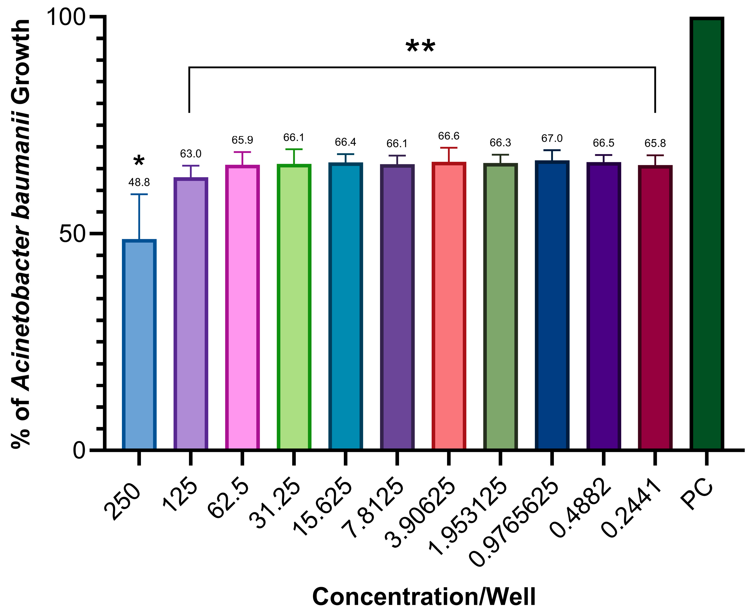 Fermentation 11 00406 g008