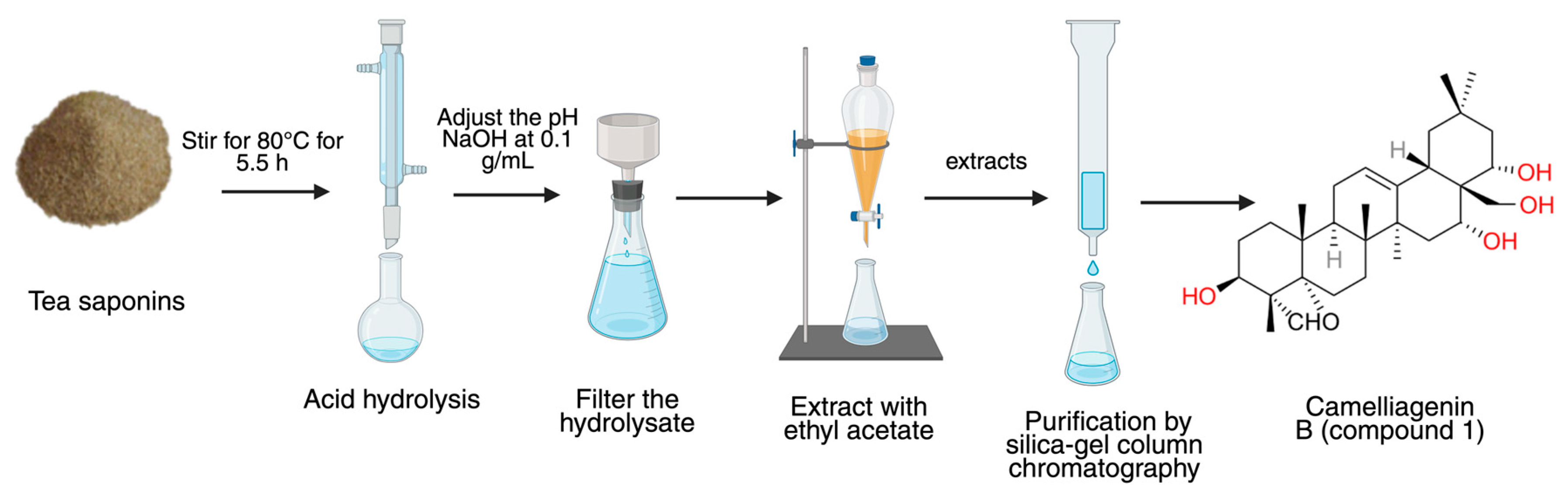 Fermentation 11 00407 g001
