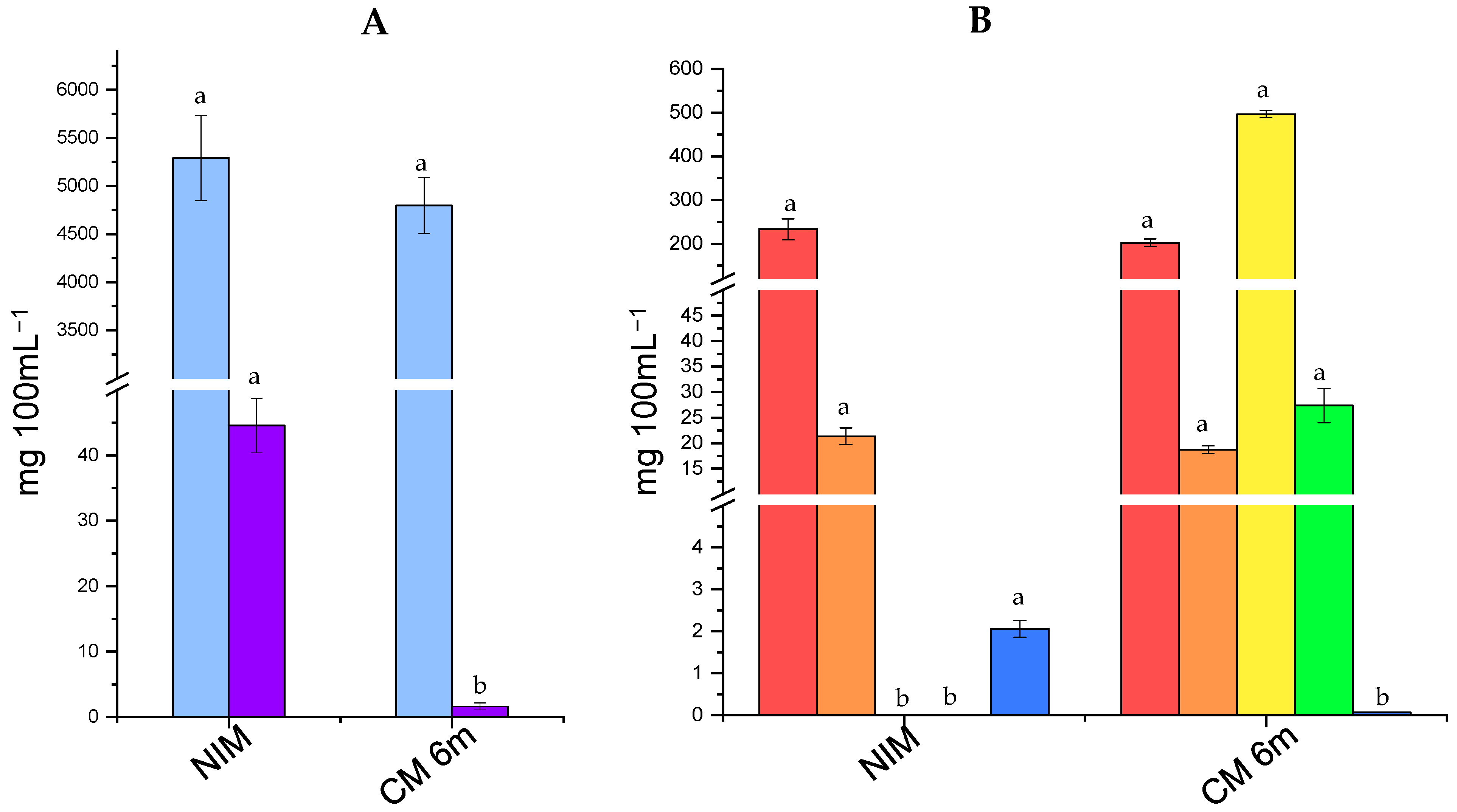 Fermentation 11 00409 g002