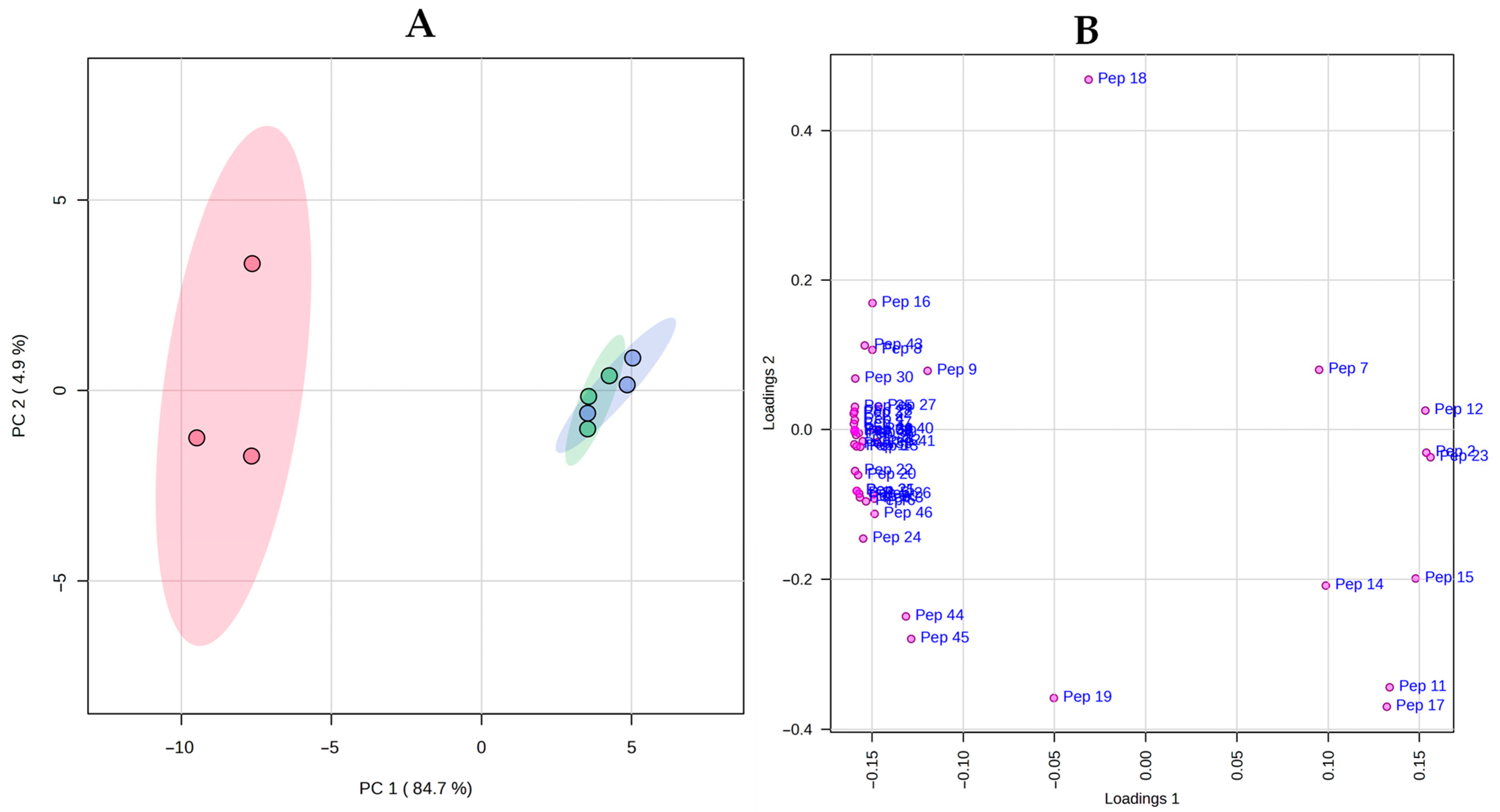 Fermentation 11 00409 g006