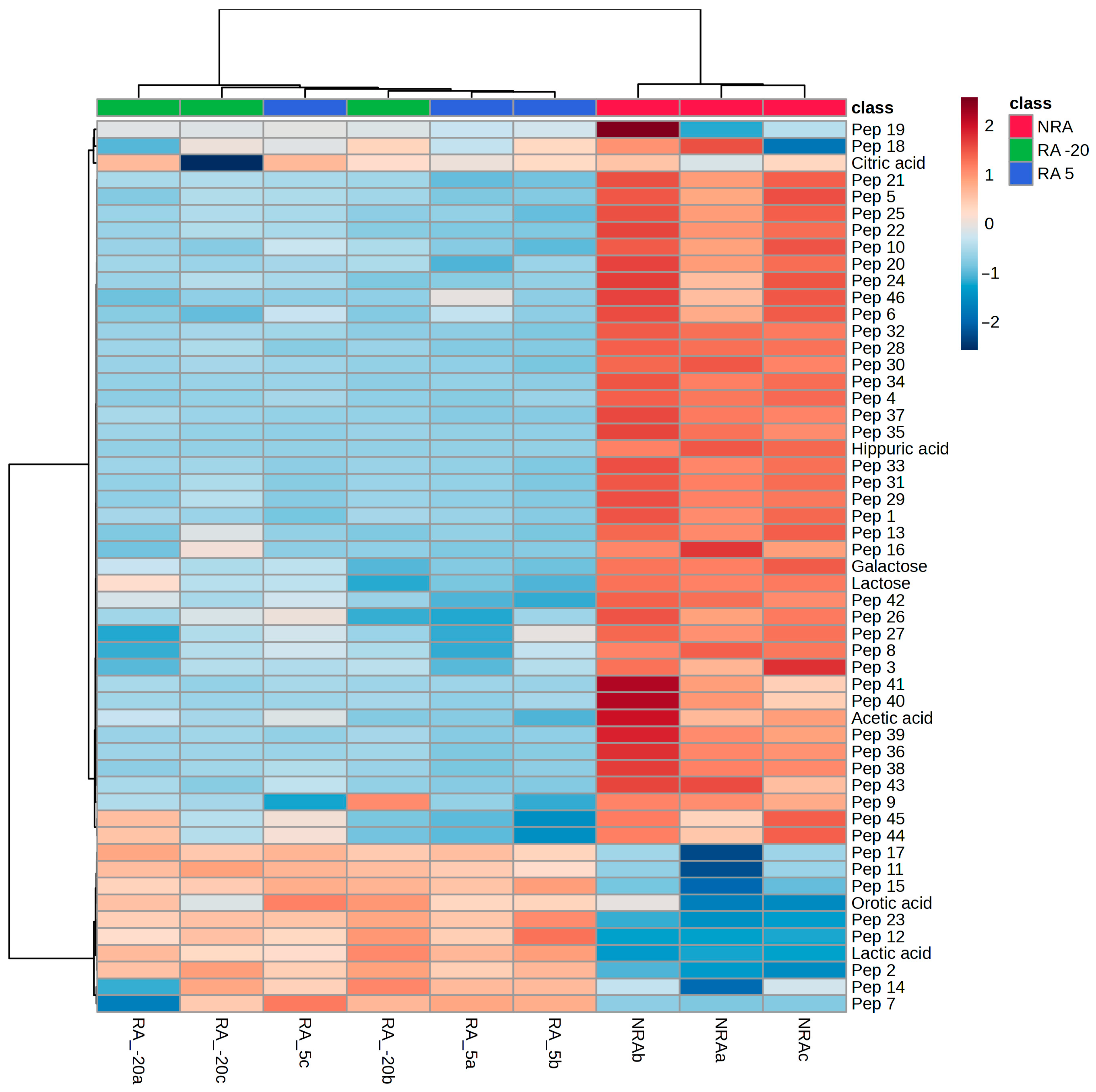 Fermentation 11 00409 g007