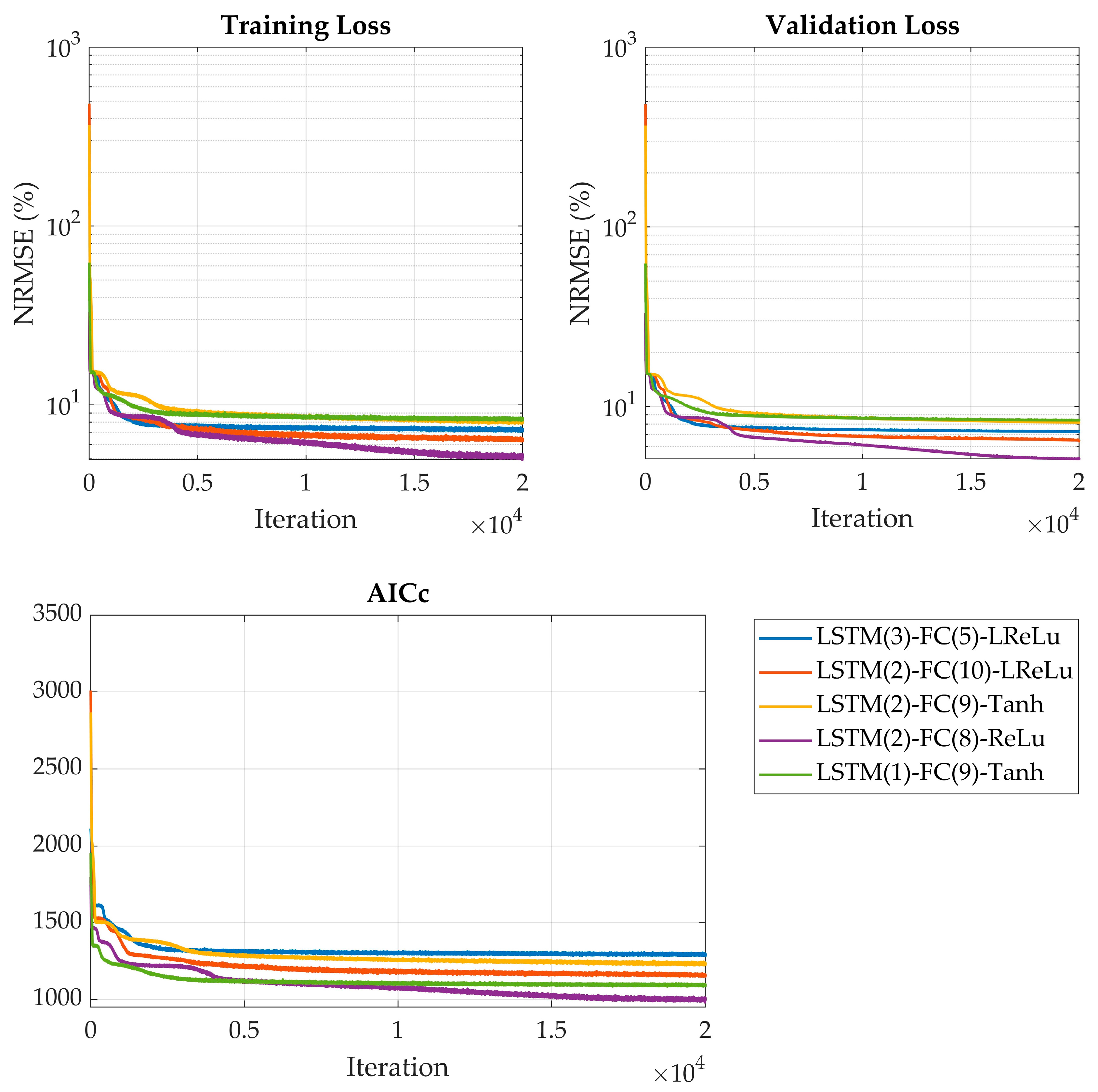 Fermentation 11 00411 g002