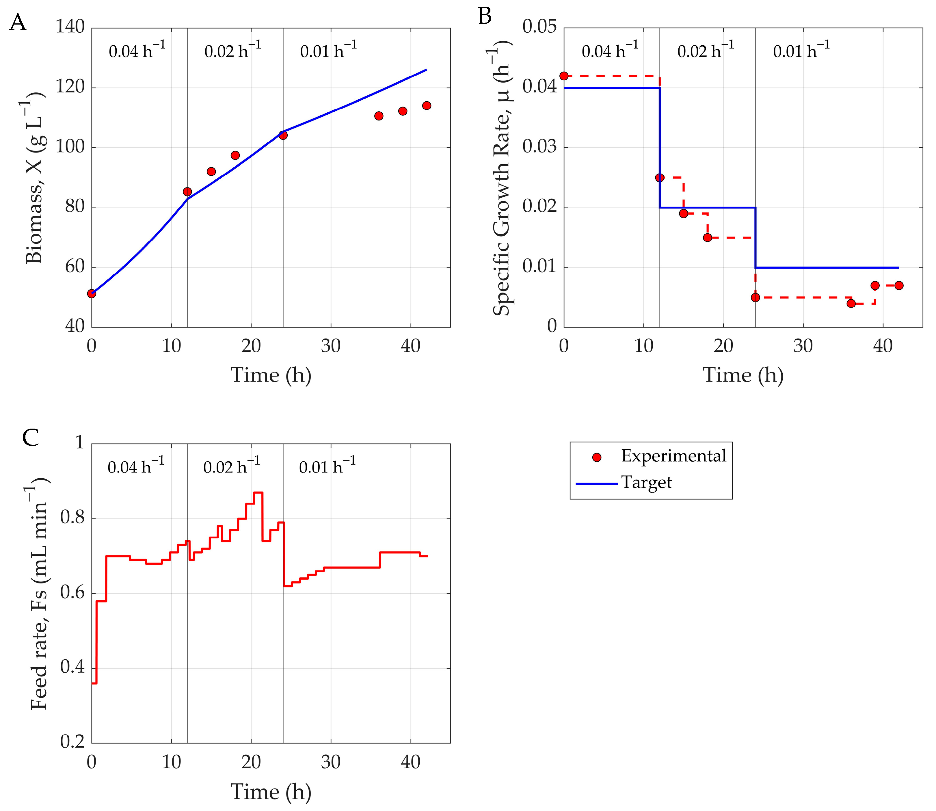 Fermentation 11 00411 g005