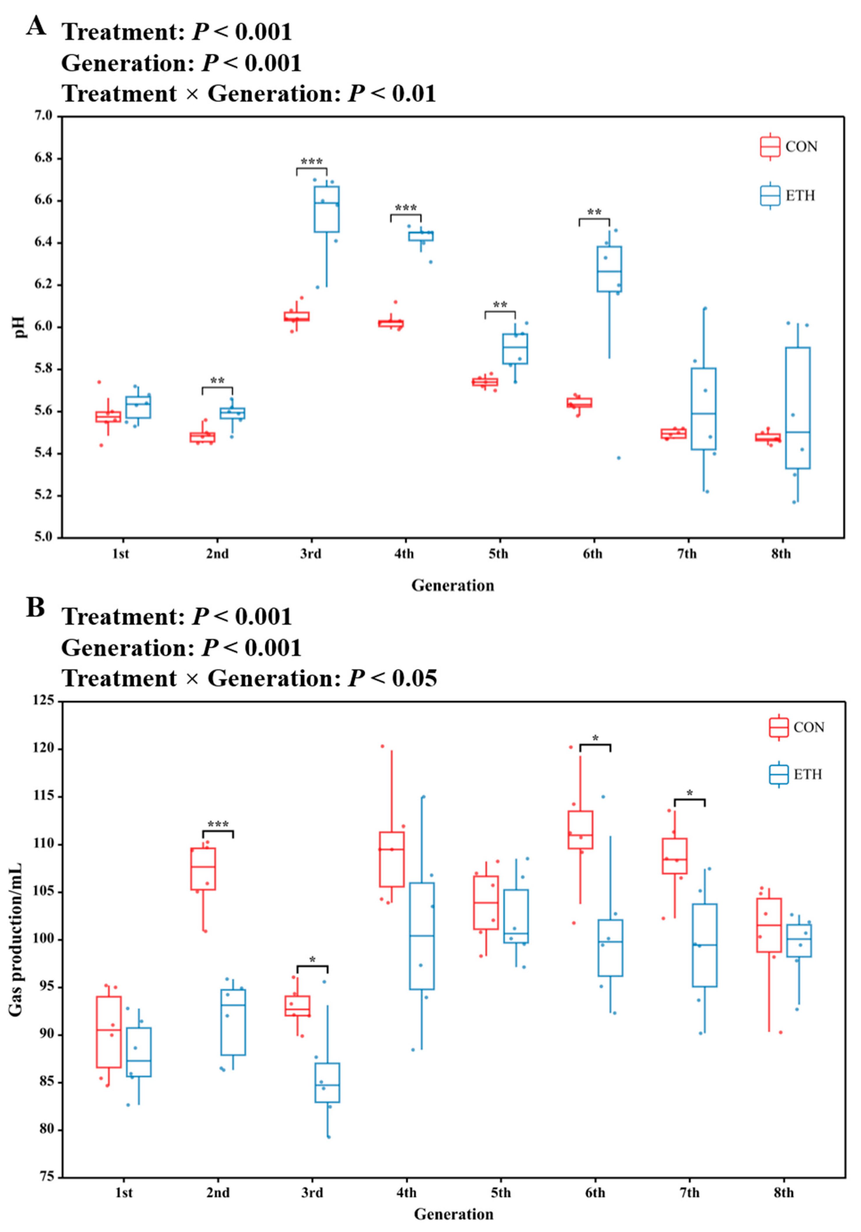 Fermentation 11 00413 g001 Fermentation 11 00413 g001
