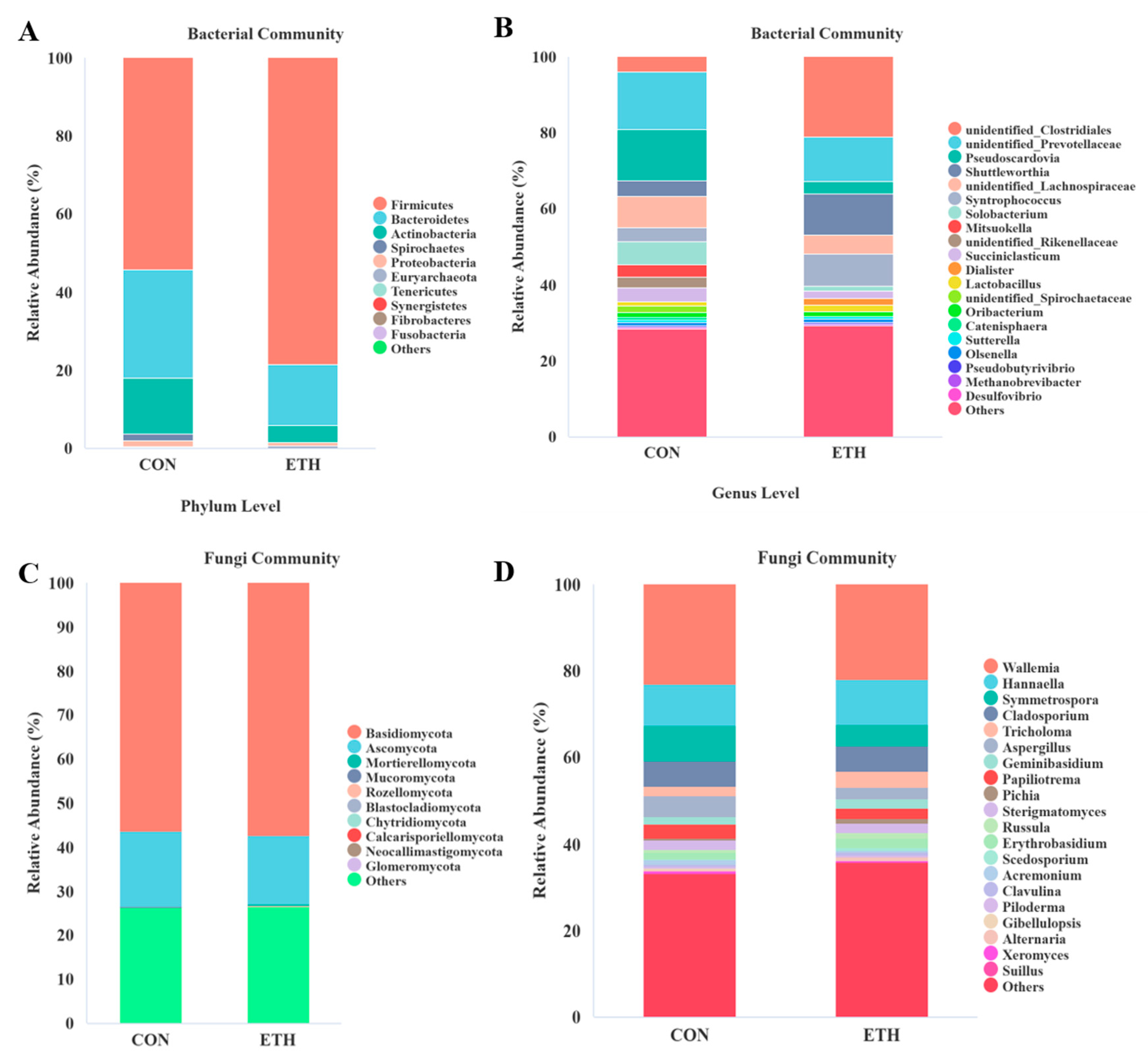 Fermentation 11 00413 g003 Fermentation 11 00413 g003