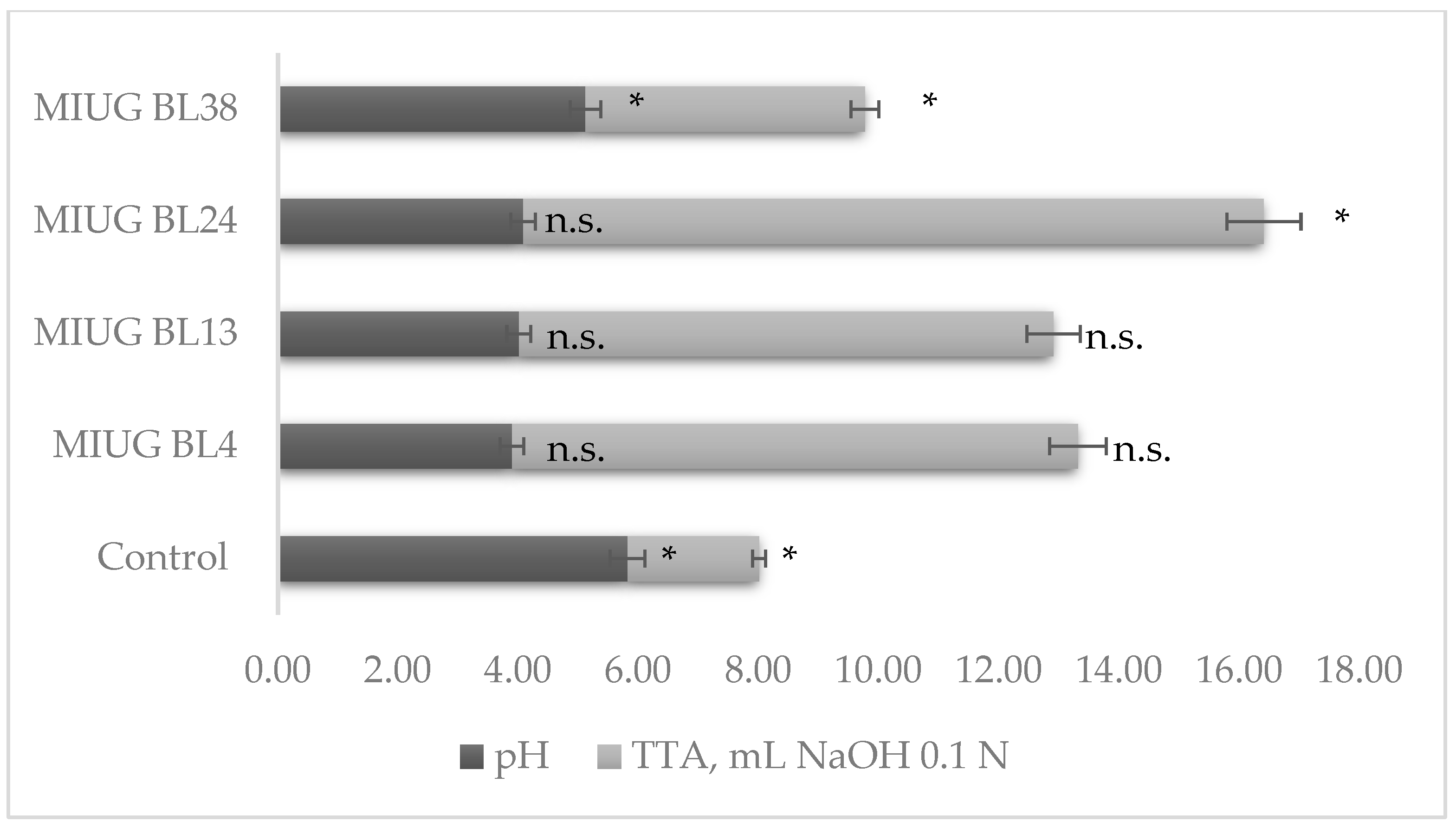 Fermentation 11 00414 g001