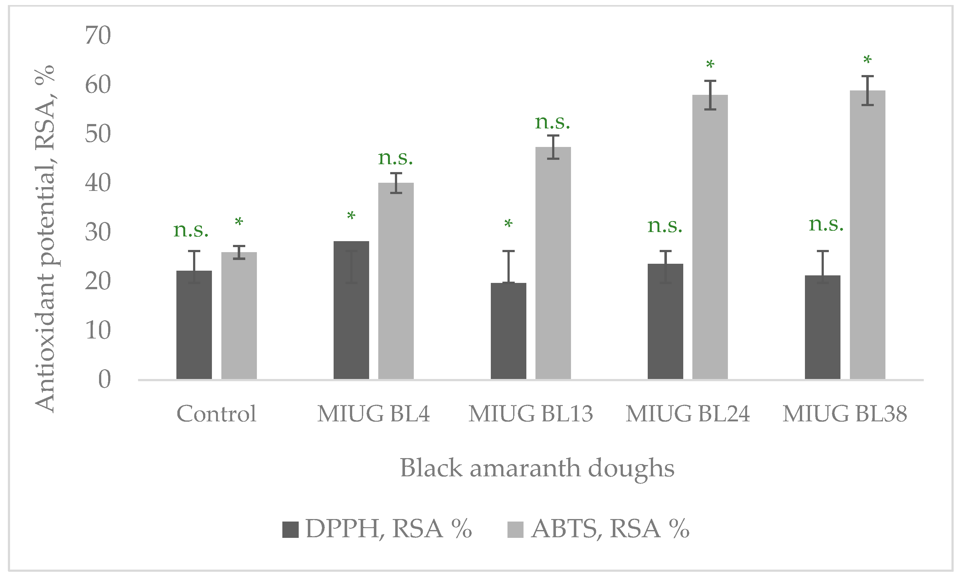 Fermentation 11 00414 g002