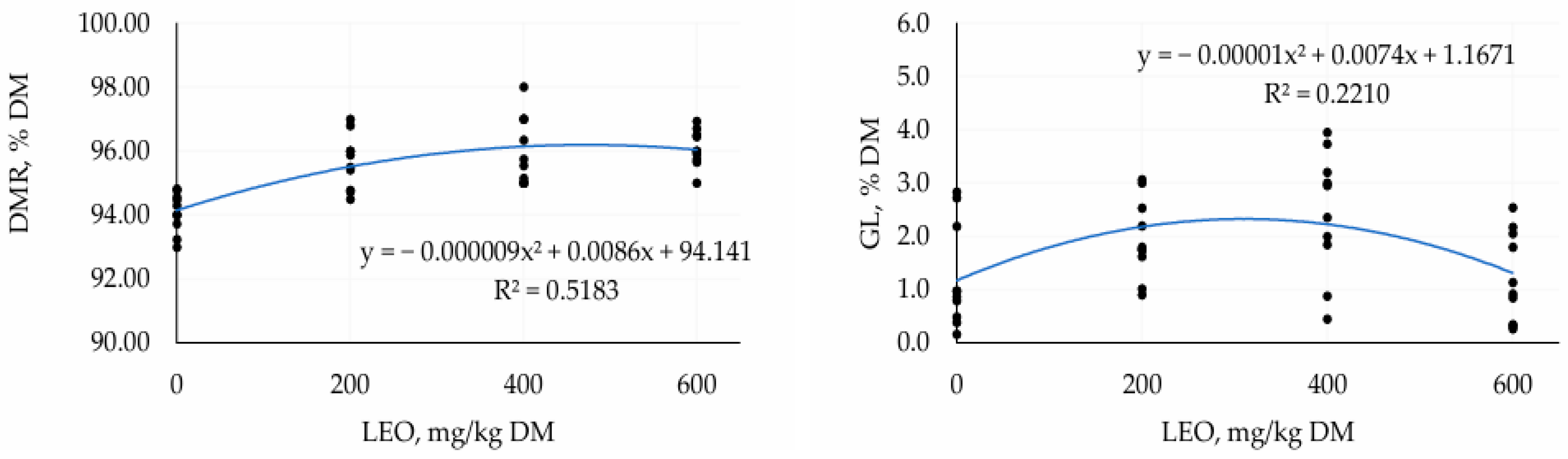 Fermentation 11 00415 g001