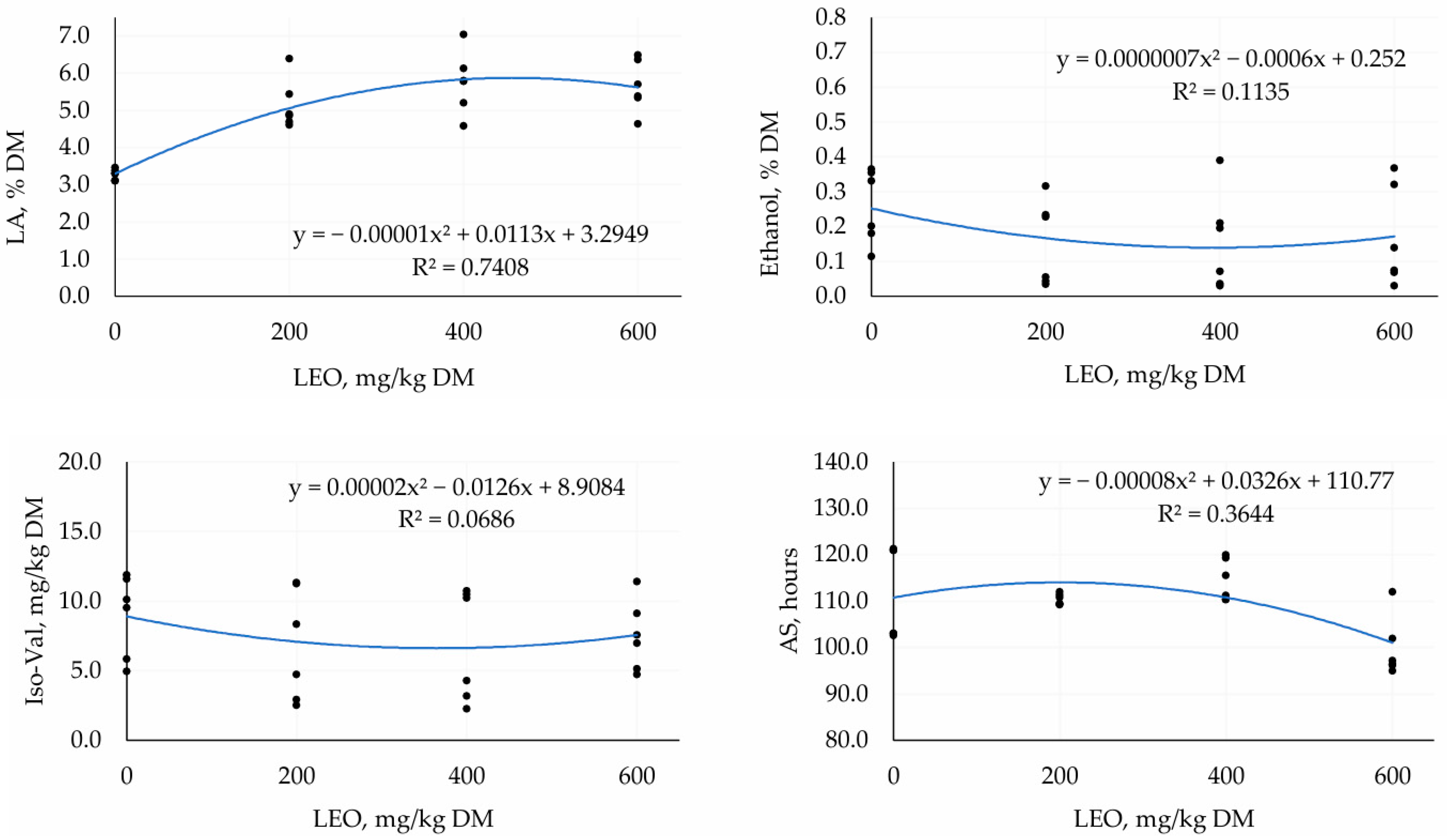 Fermentation 11 00415 g002