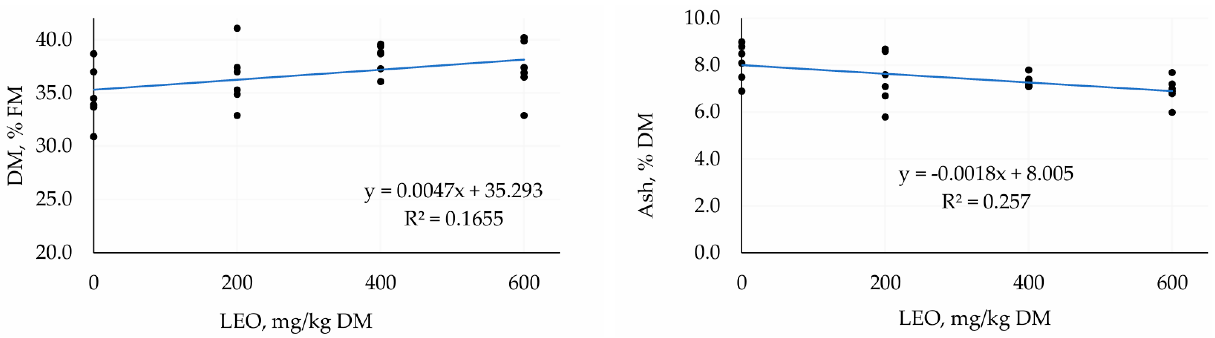 Fermentation 11 00415 g003