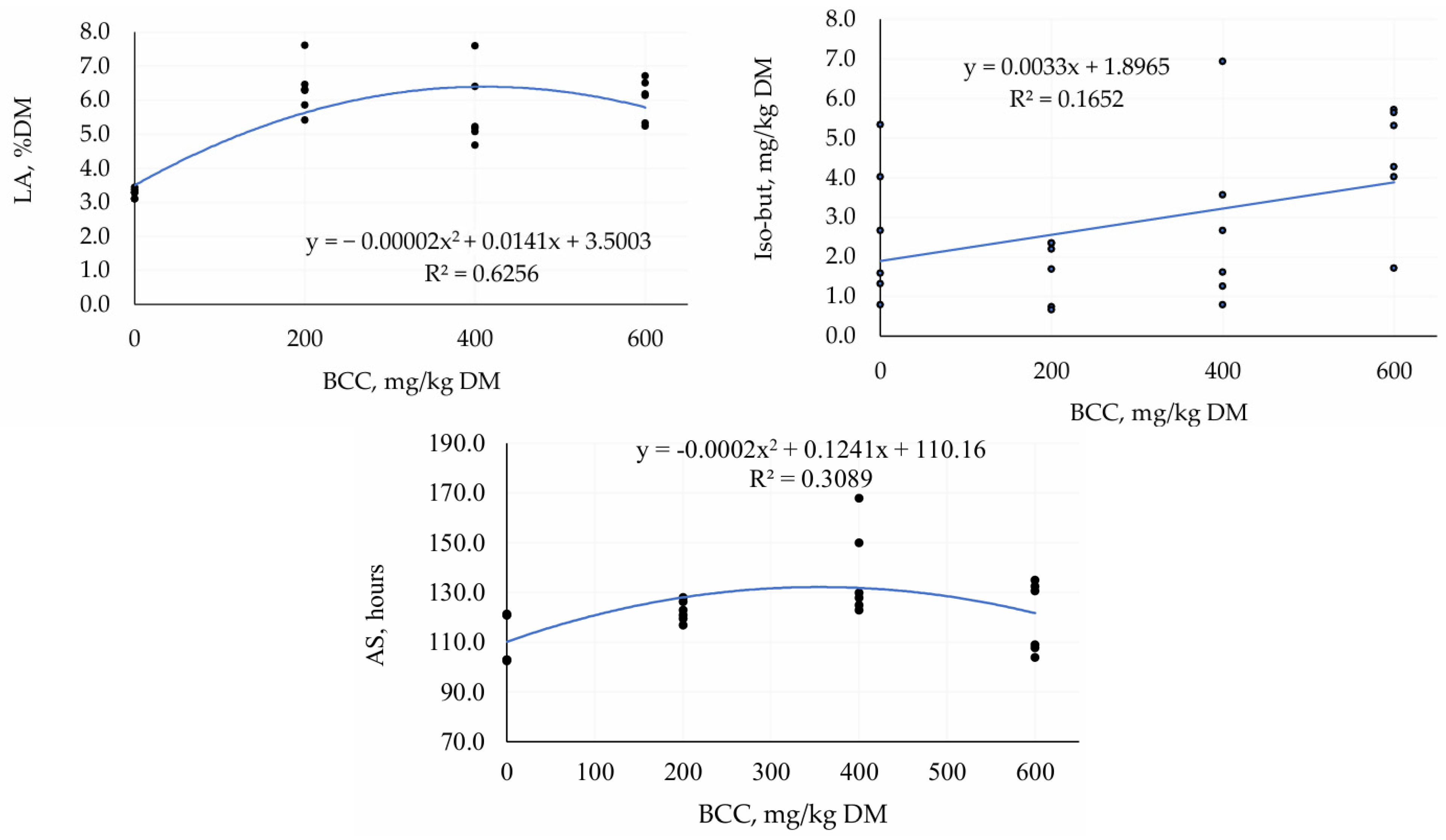 Fermentation 11 00415 g005