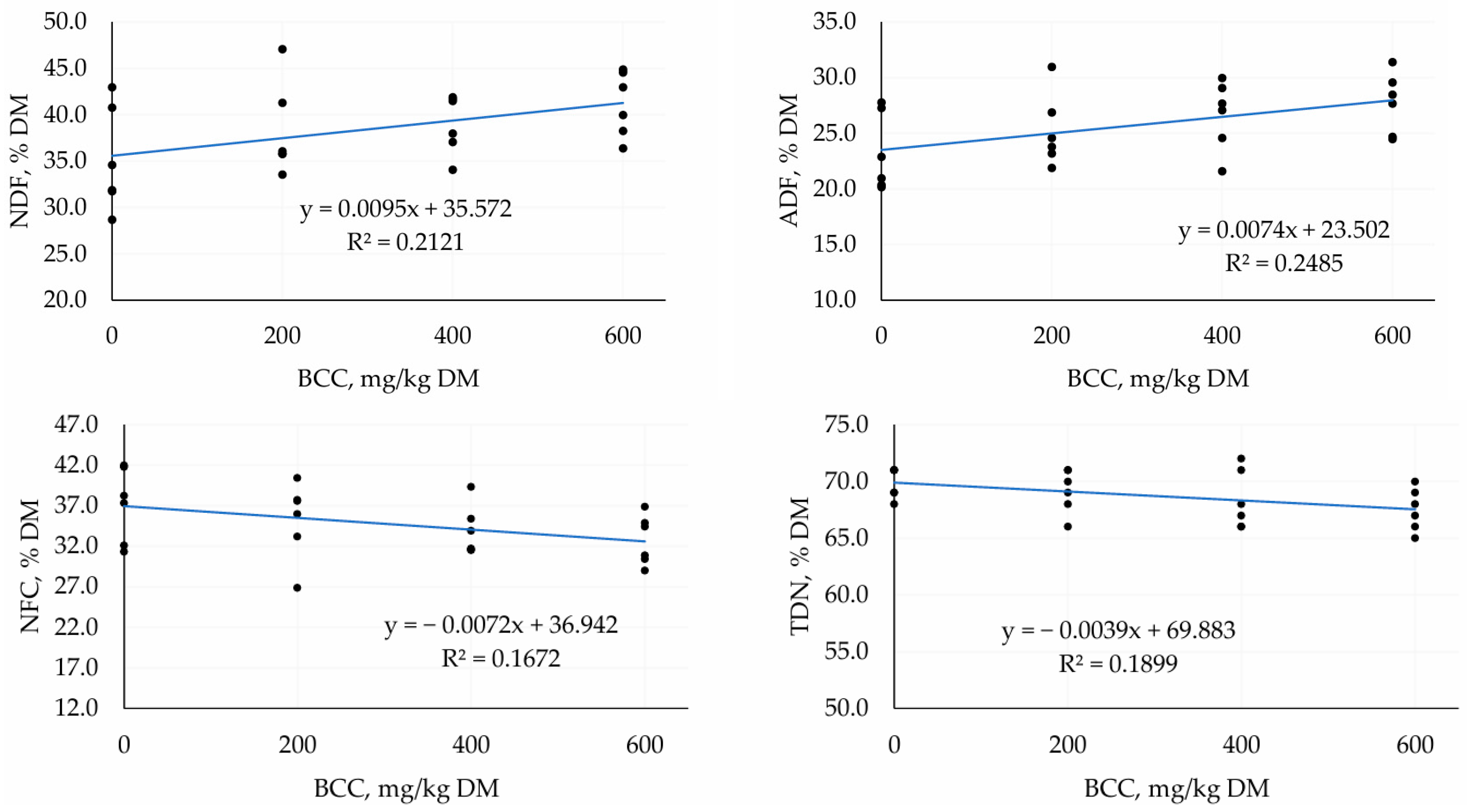 Fermentation 11 00415 g006