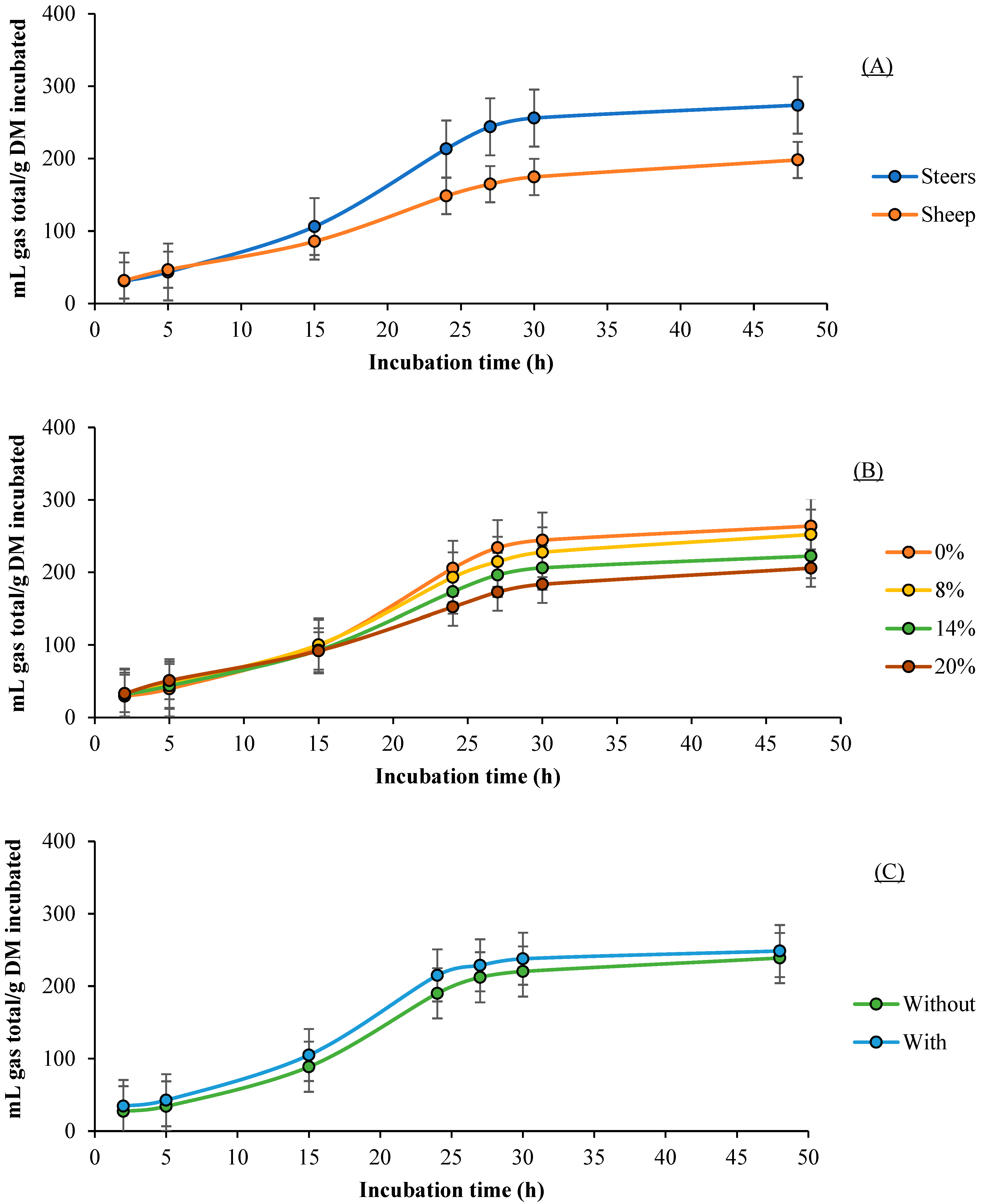 Fermentation 11 00416 g003