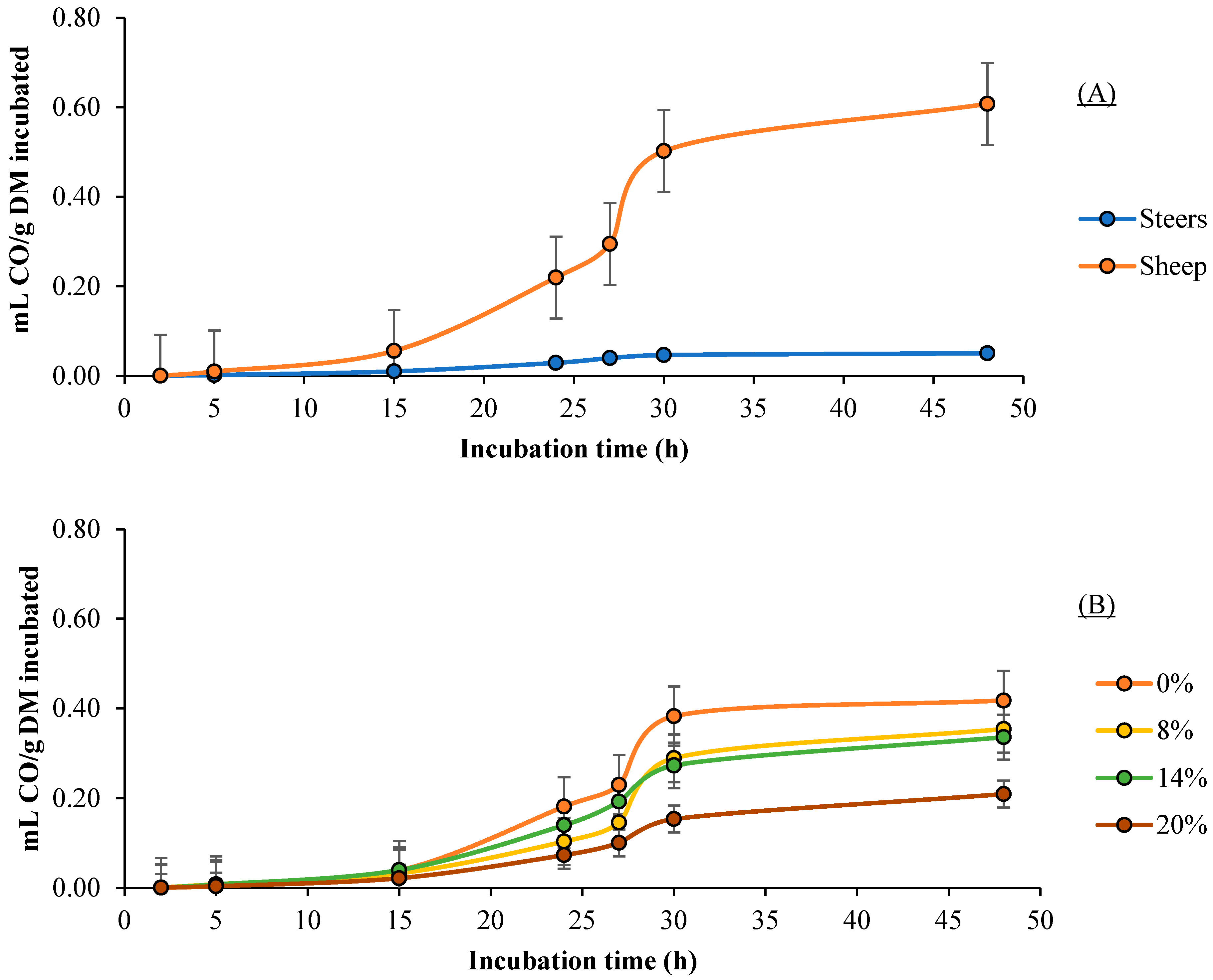 Fermentation 11 00416 g005a
