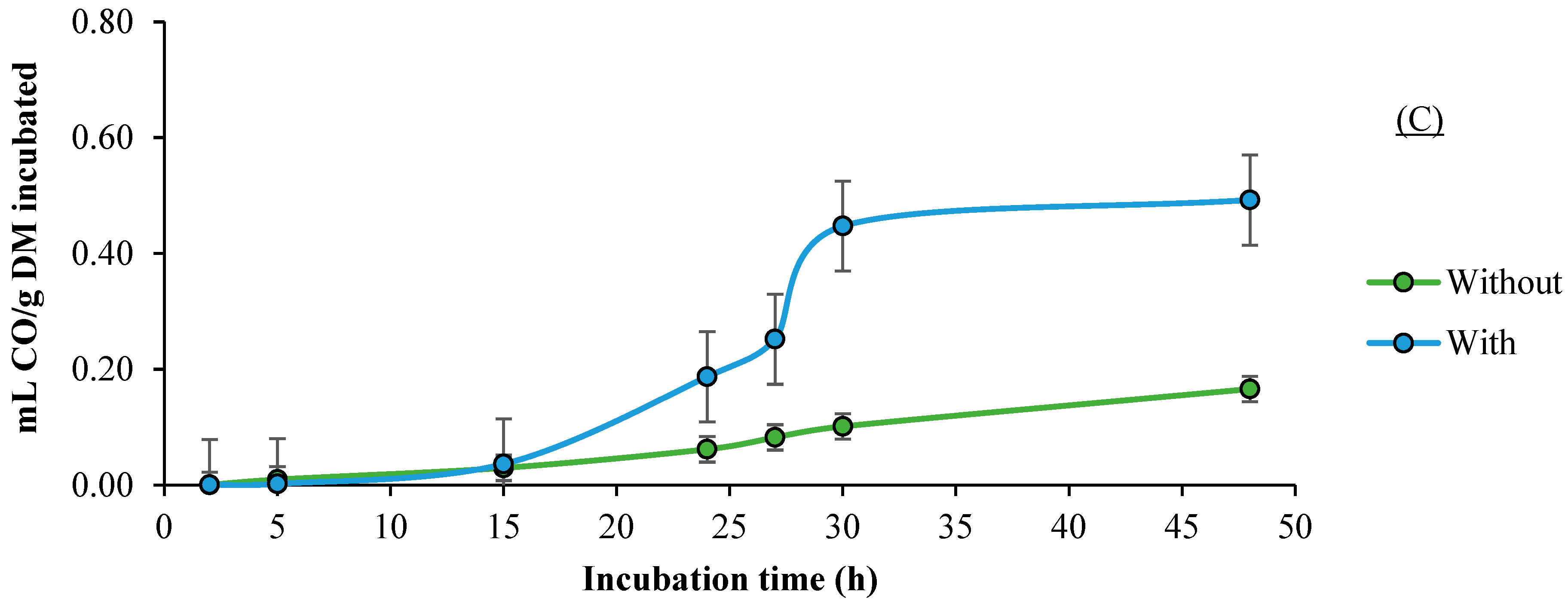 Fermentation 11 00416 g005b