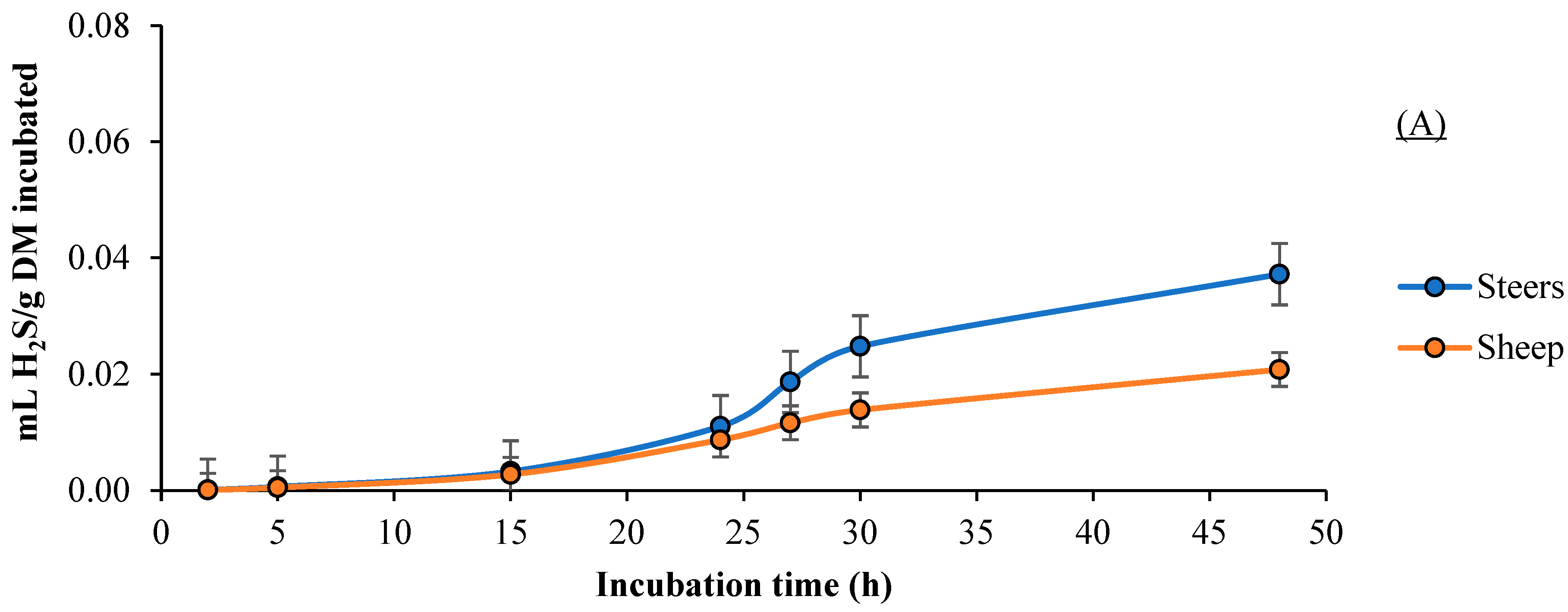Fermentation 11 00416 g006a