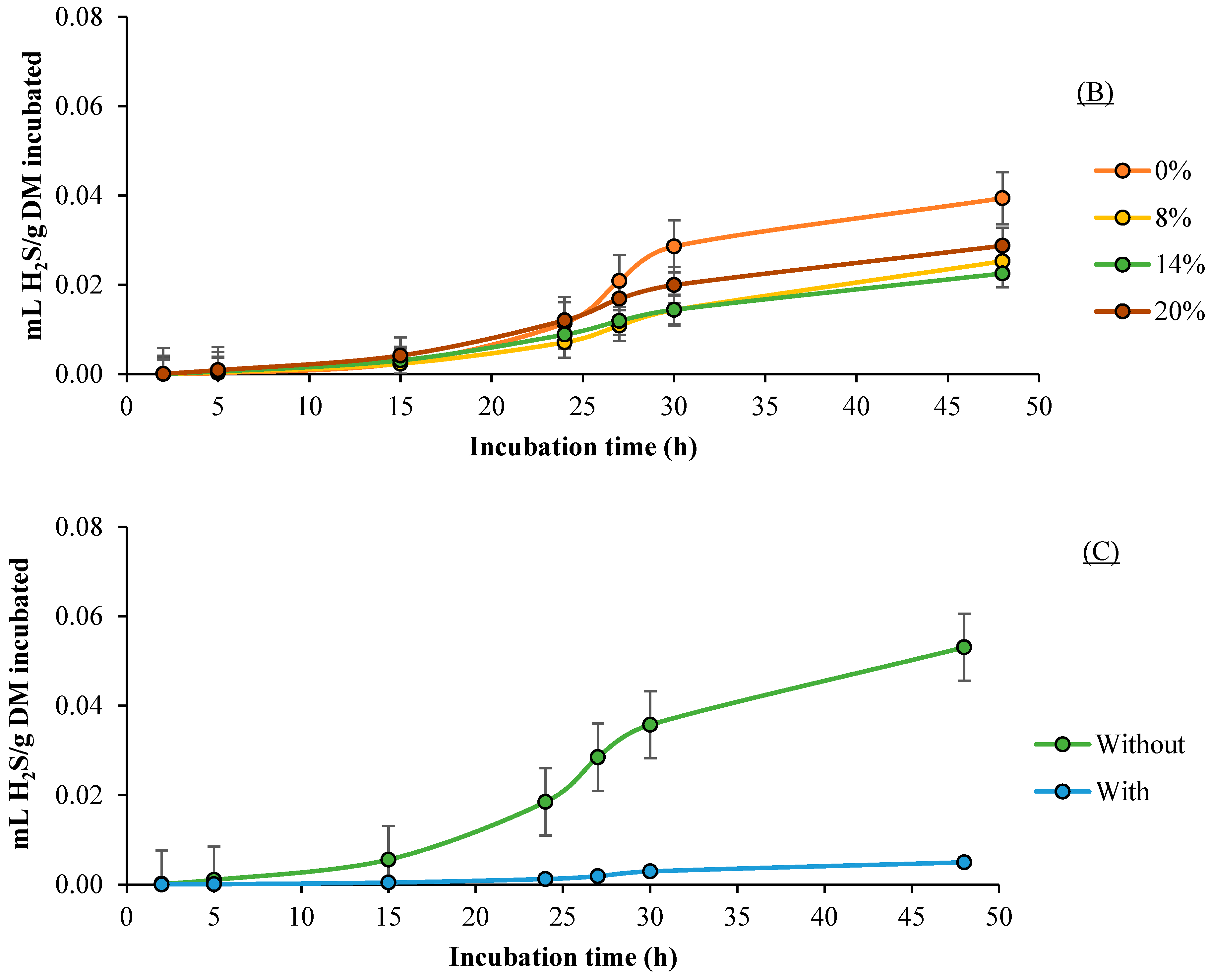 Fermentation 11 00416 g006b