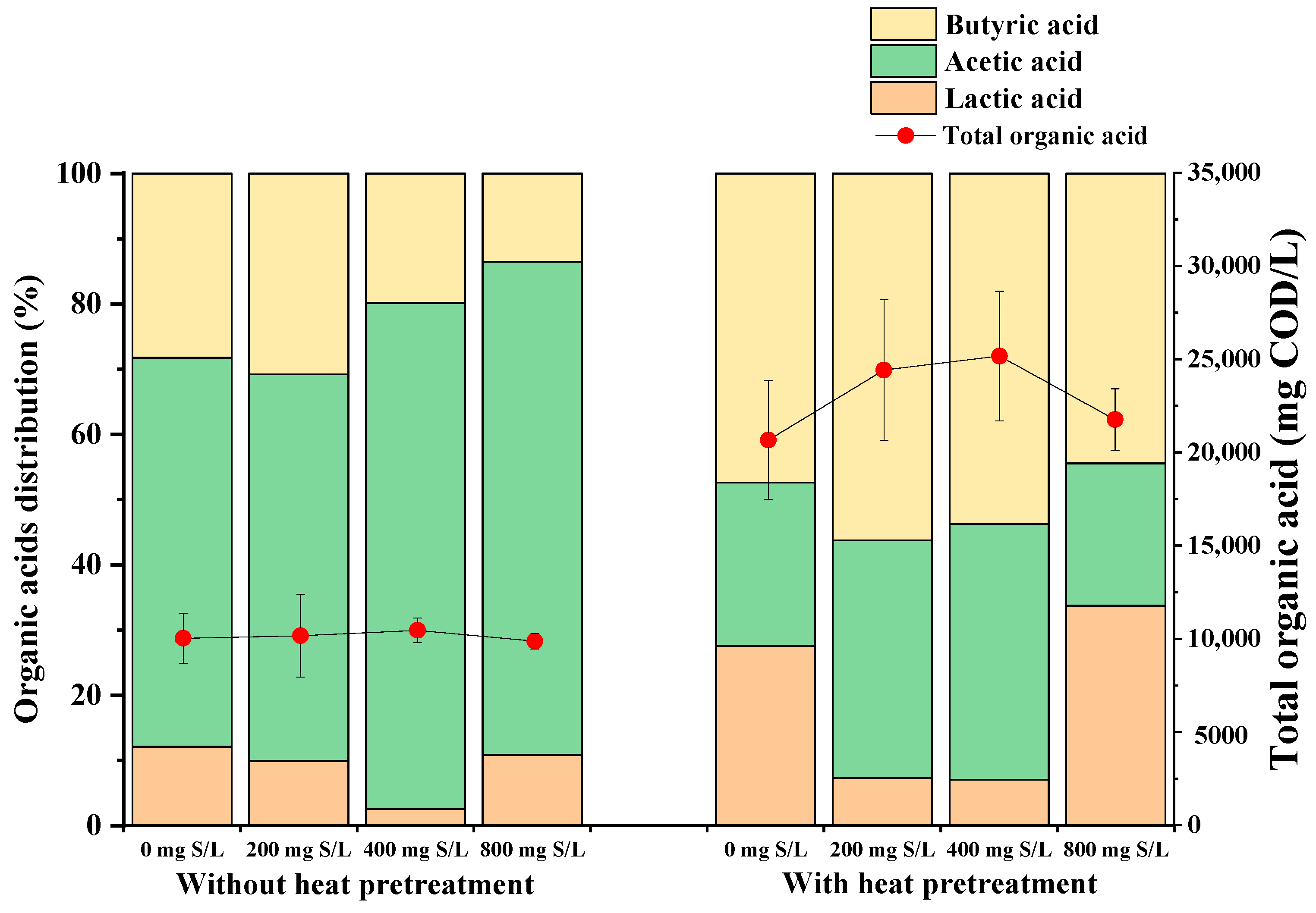 Fermentation 11 00418 g003