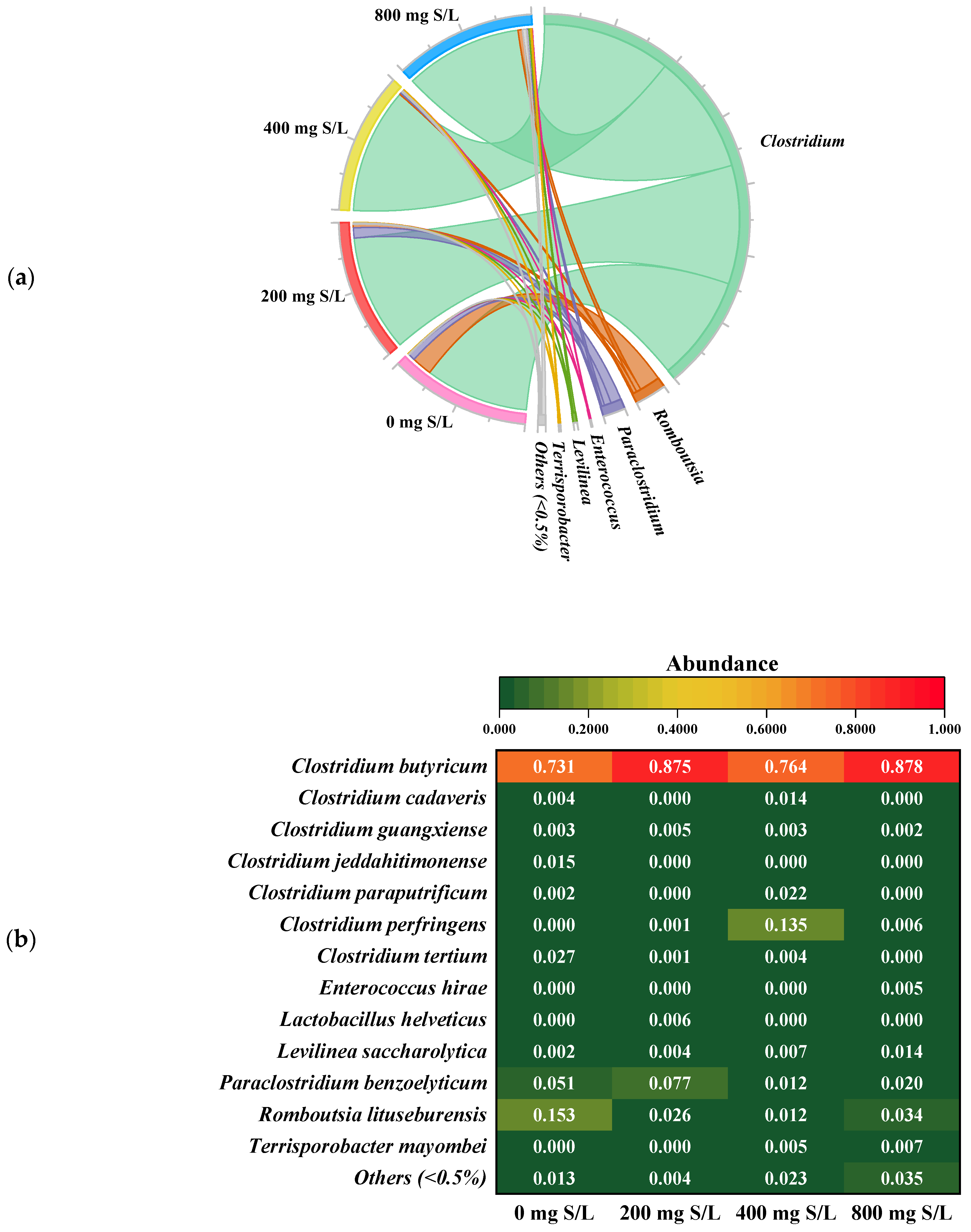 Fermentation 11 00418 g004