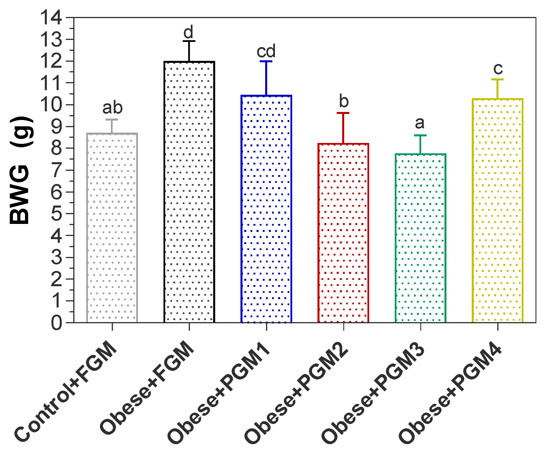 Fermentation 11 00419 g001